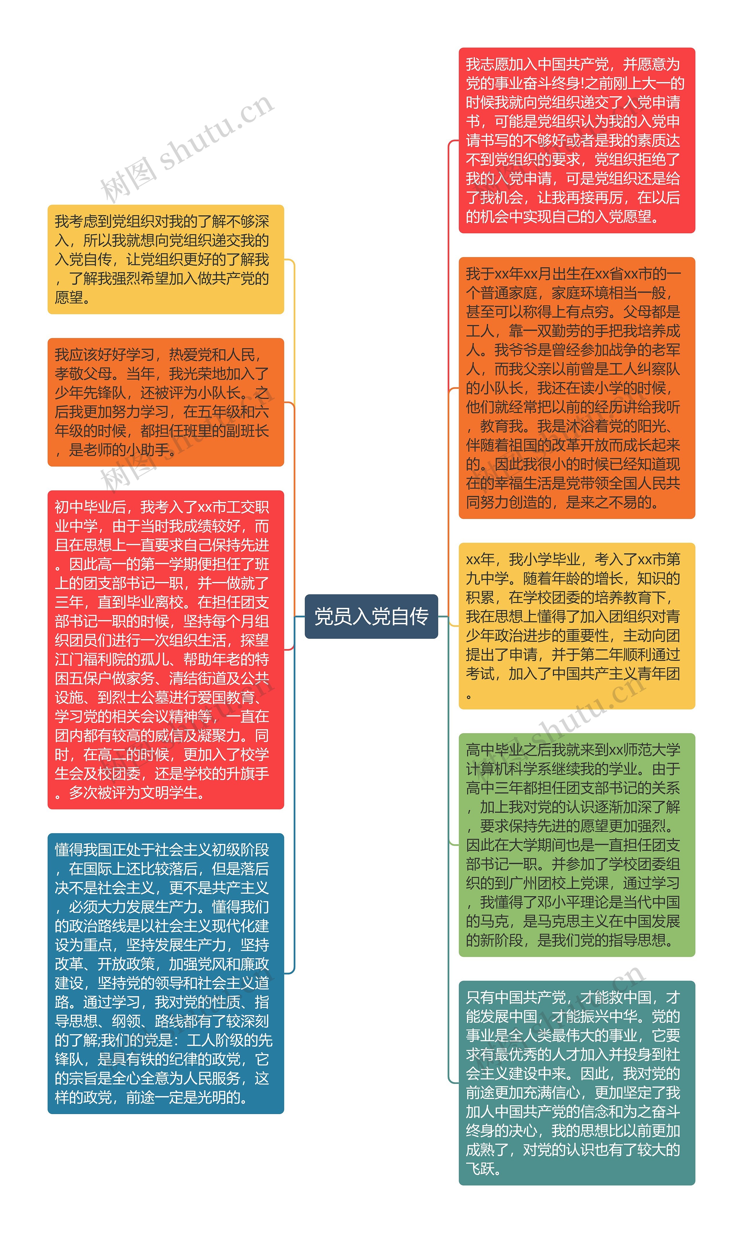 党员入党自传