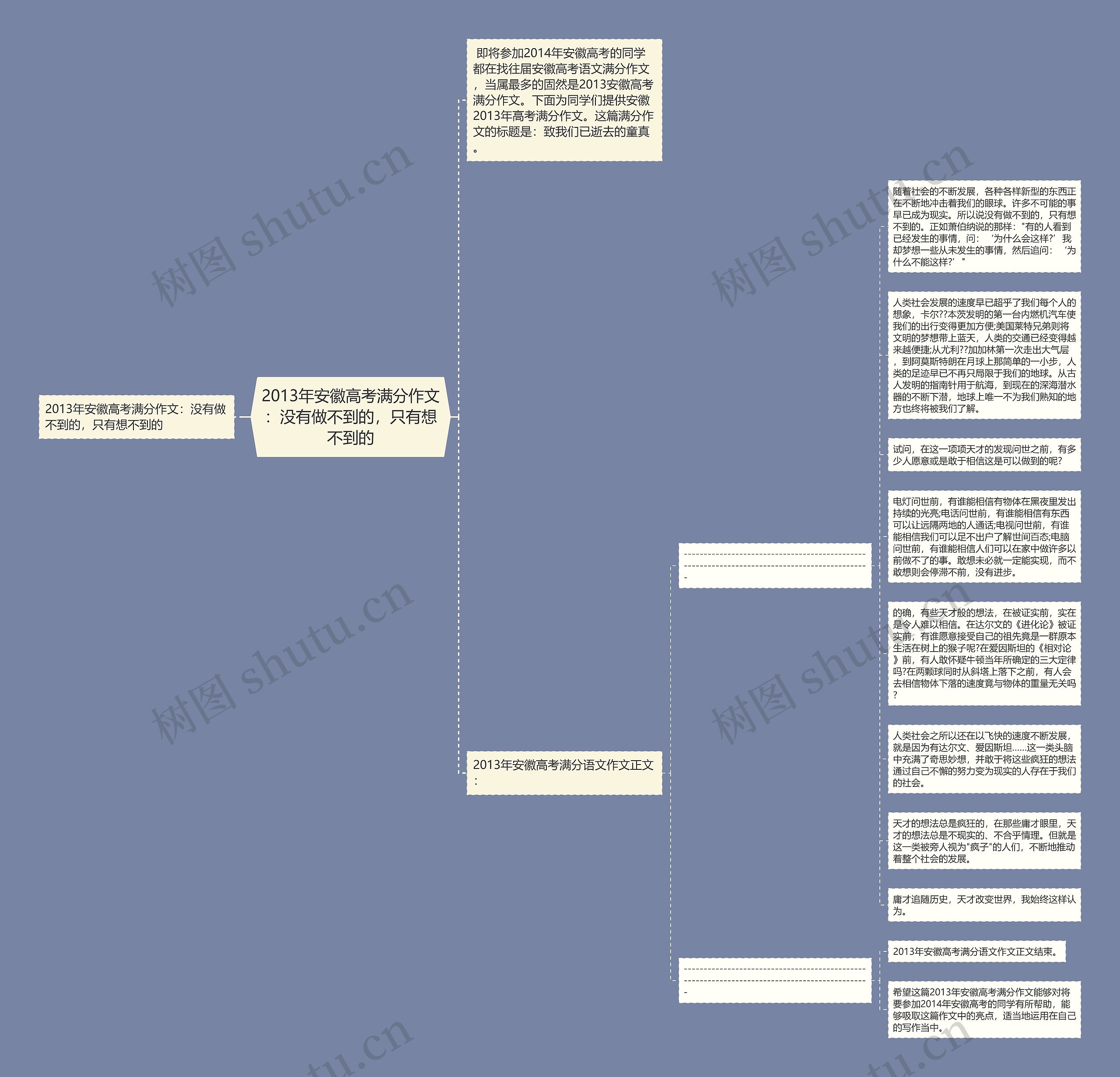 2013年安徽高考满分作文：没有做不到的，只有想不到的思维导图