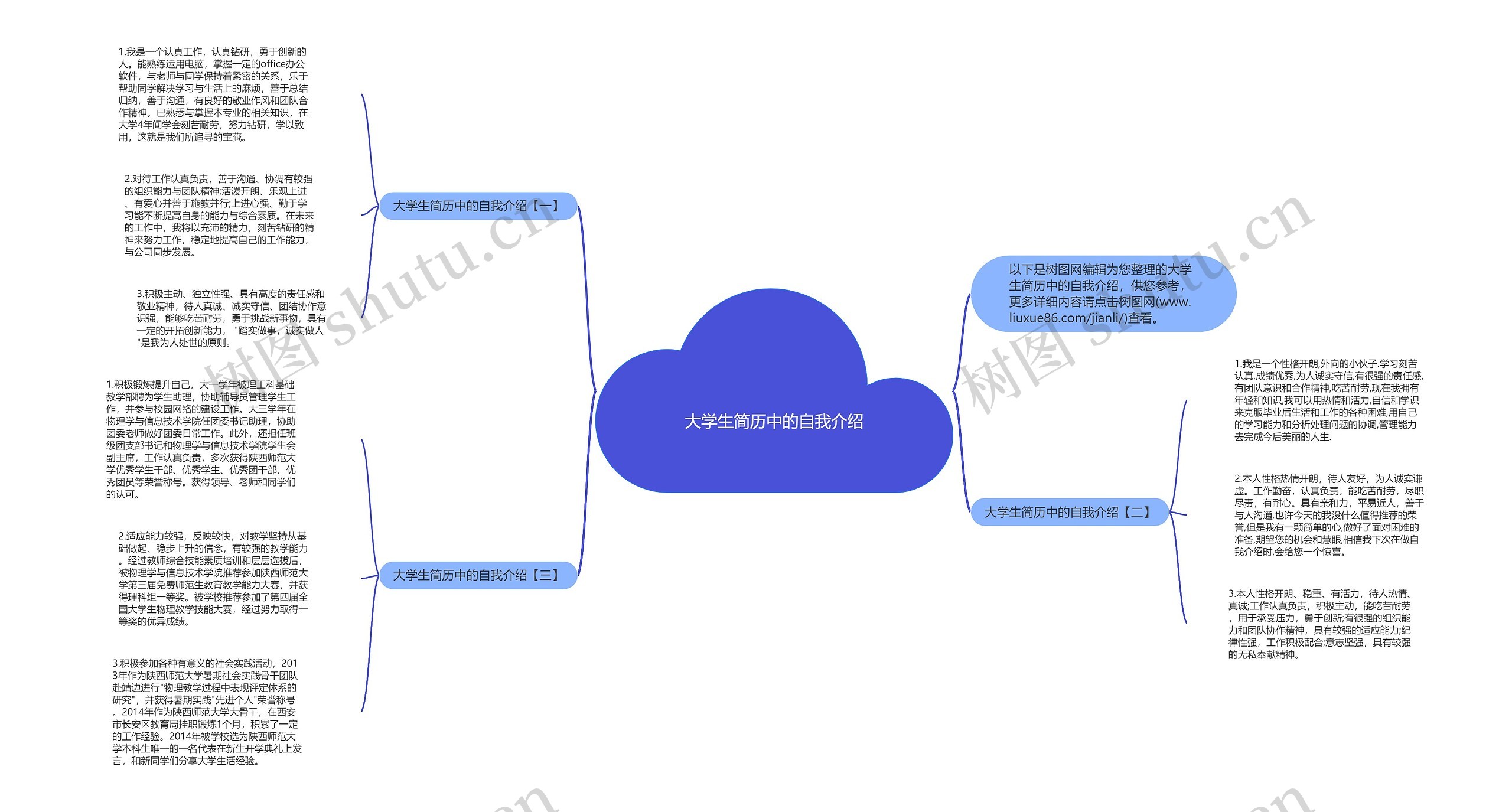 大学生简历中的自我介绍思维导图