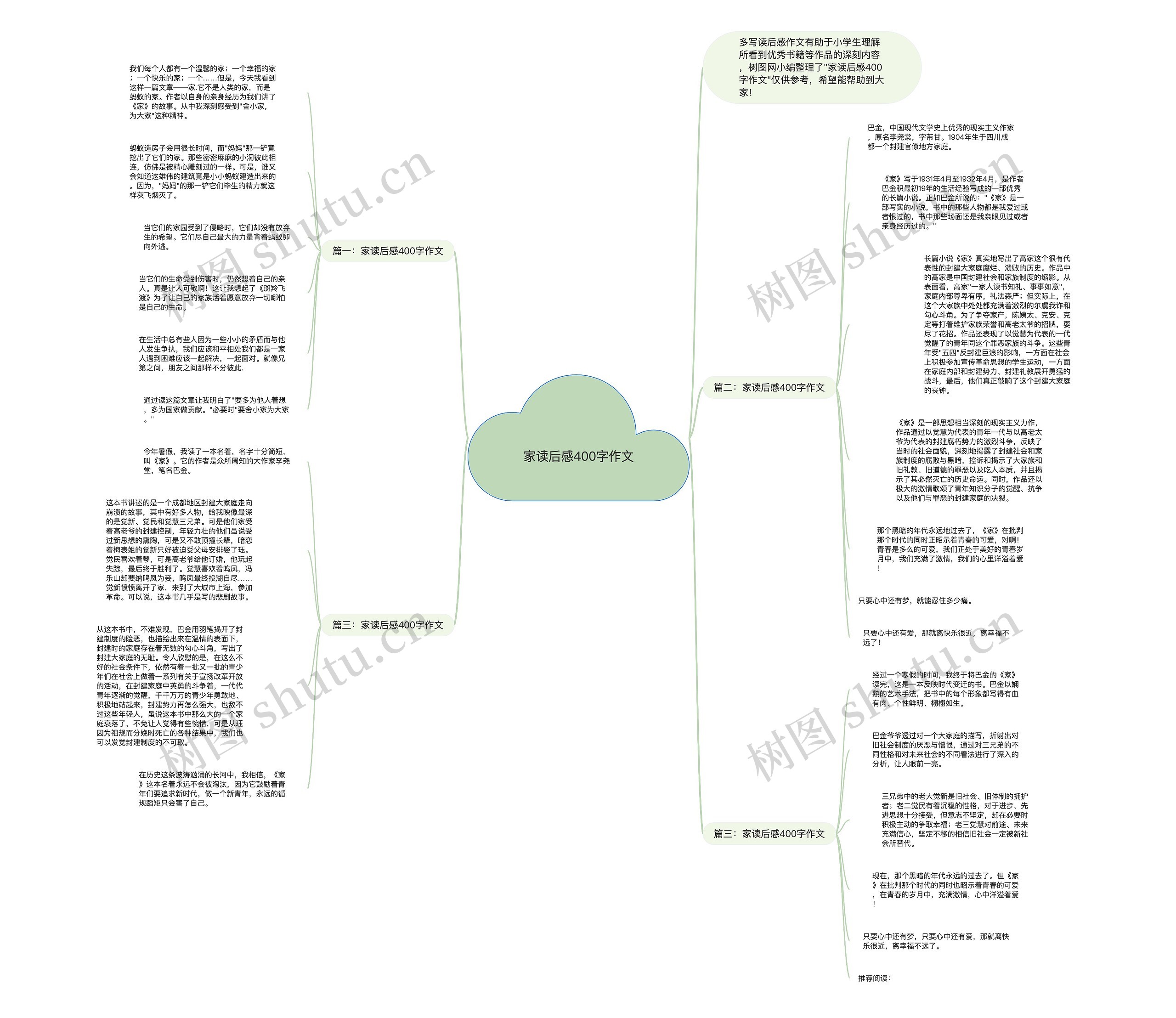 家读后感400字作文思维导图
