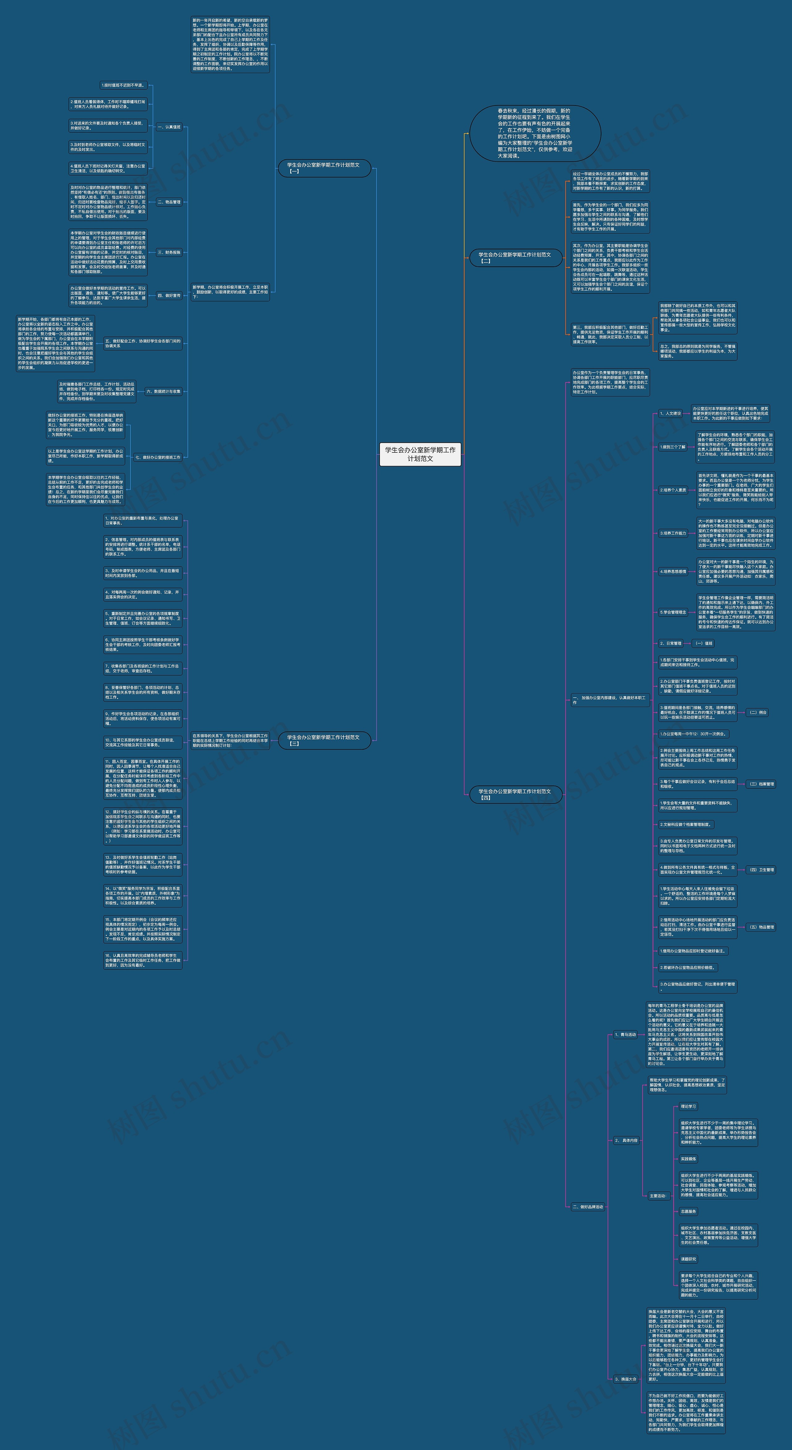 学生会办公室新学期工作计划范文思维导图