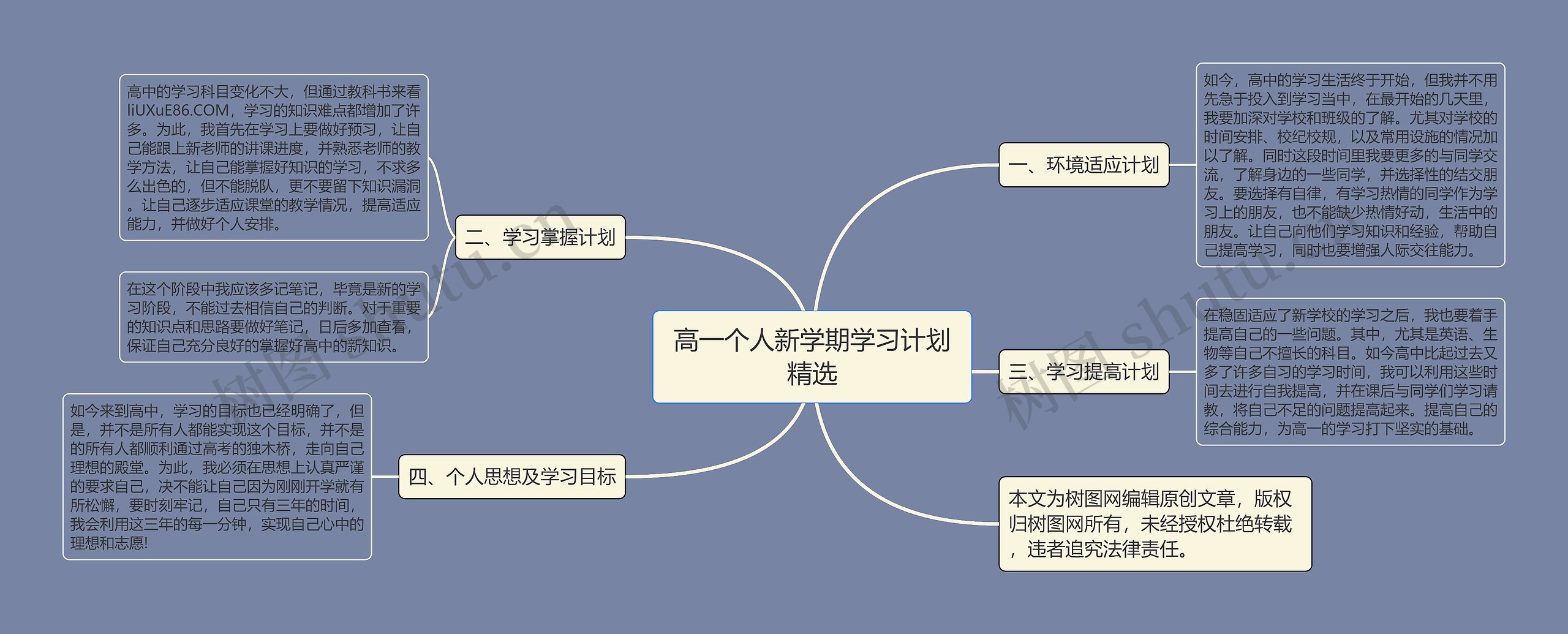 高一个人新学期学习计划精选思维导图