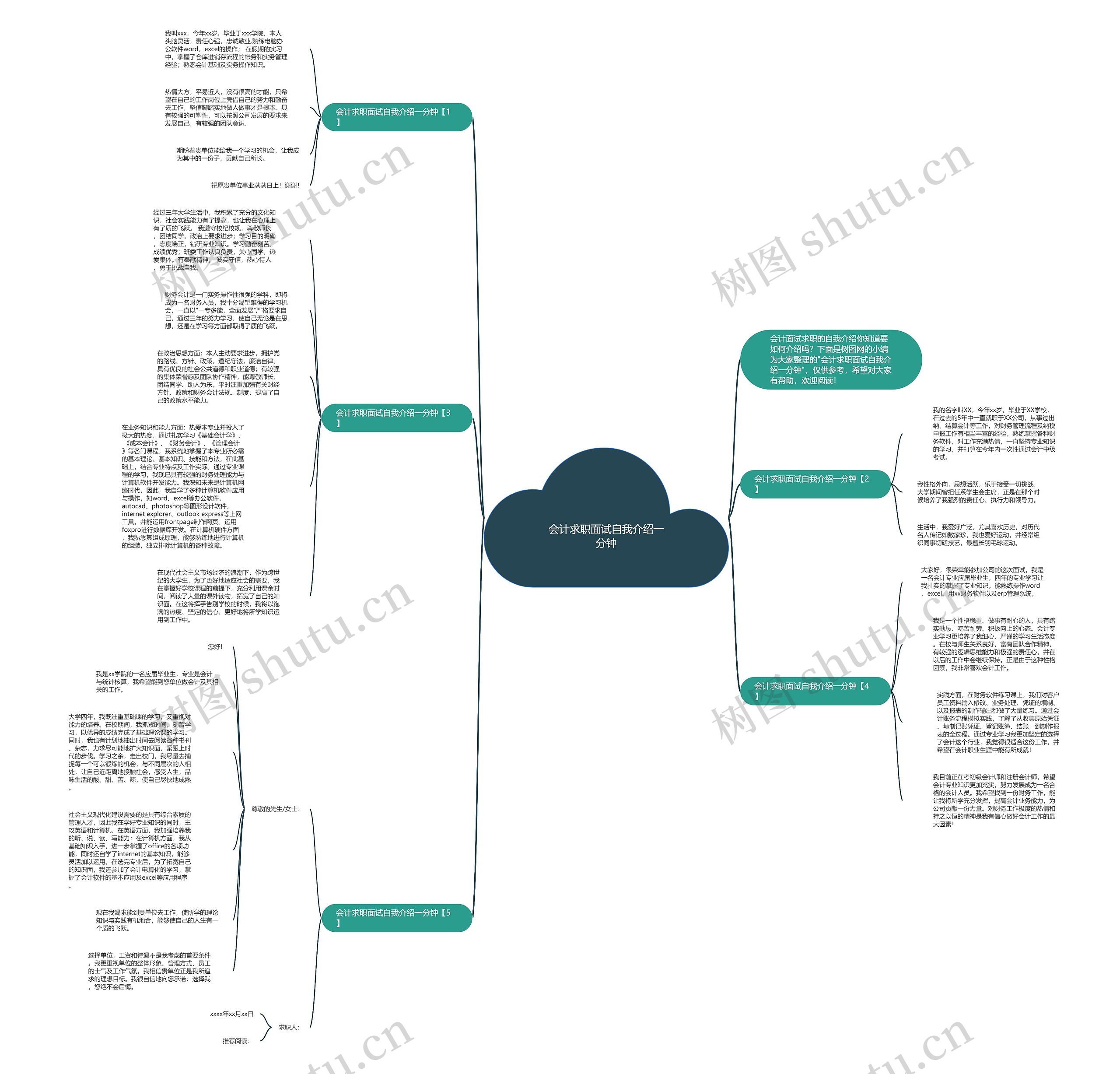 会计求职面试自我介绍一分钟思维导图