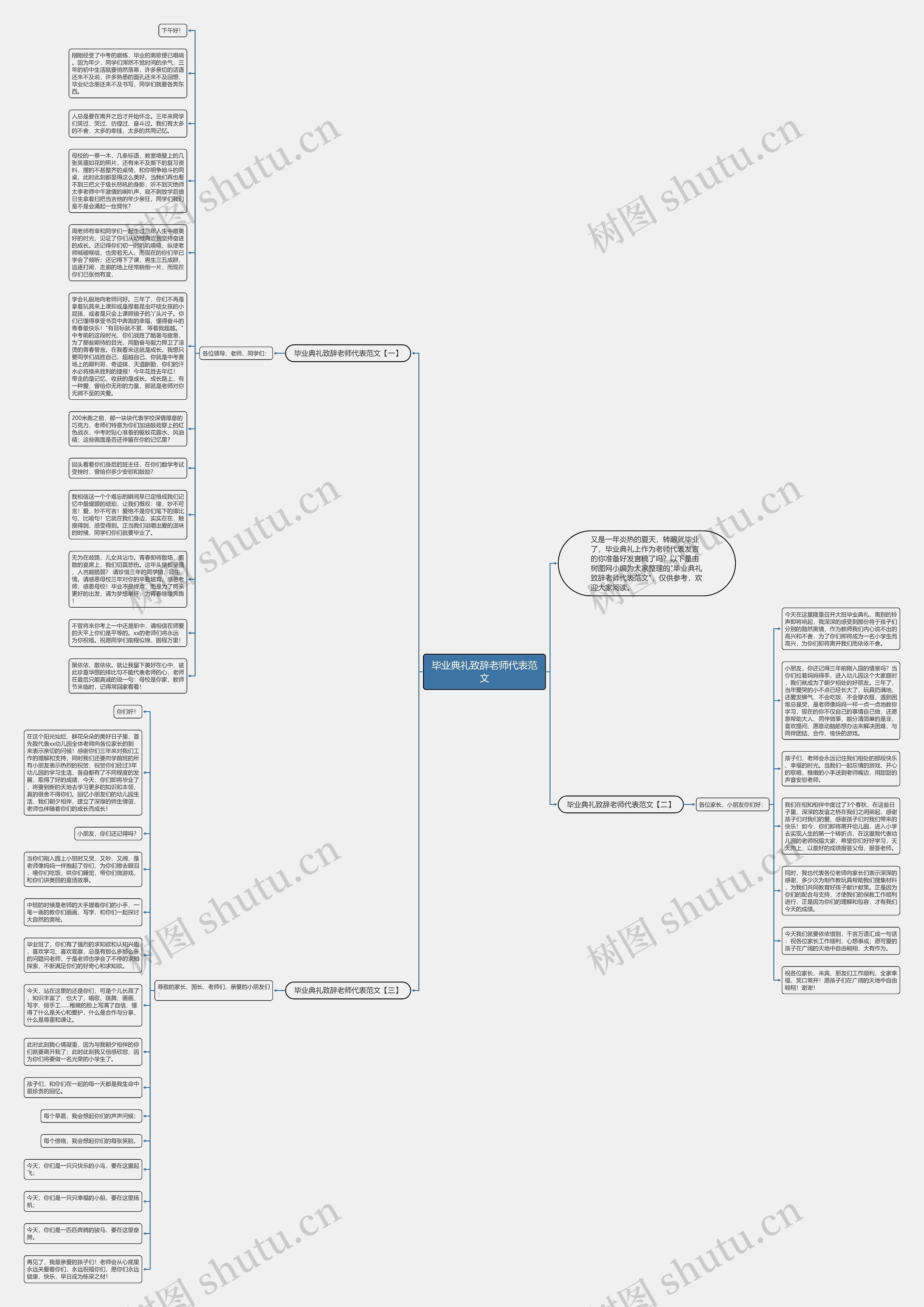 毕业典礼致辞老师代表范文思维导图