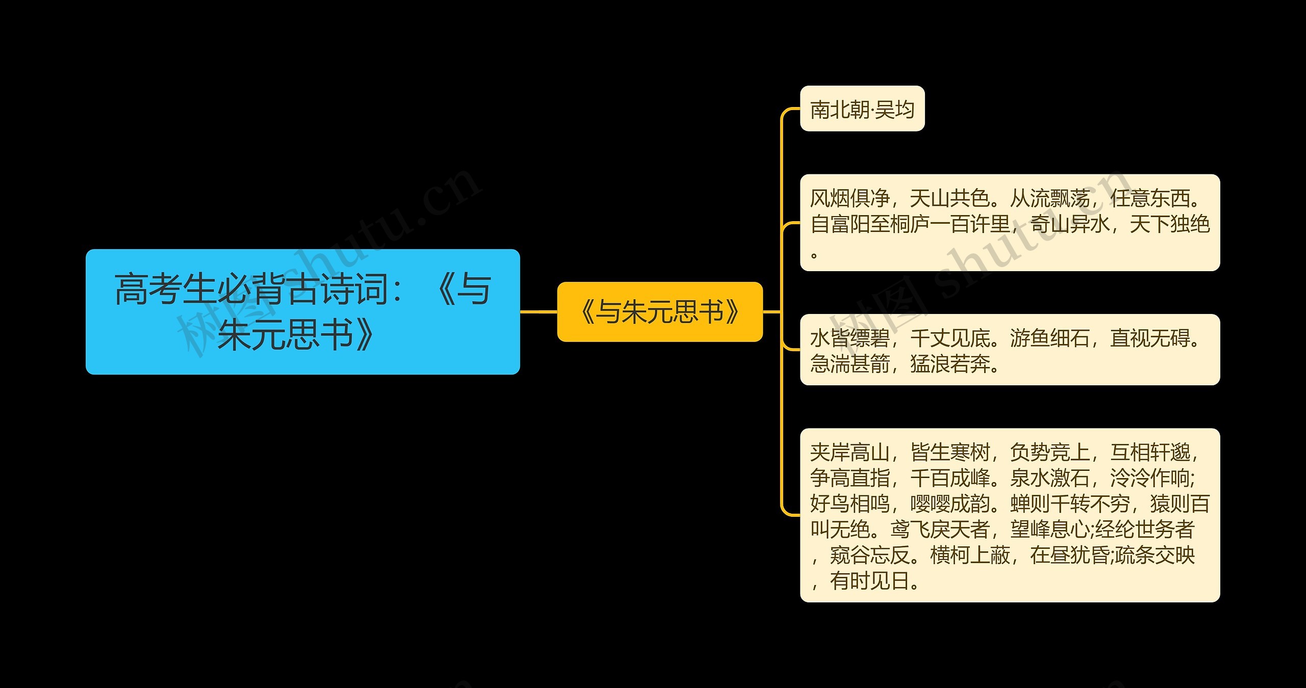 高考生必背古诗词：《与朱元思书》思维导图