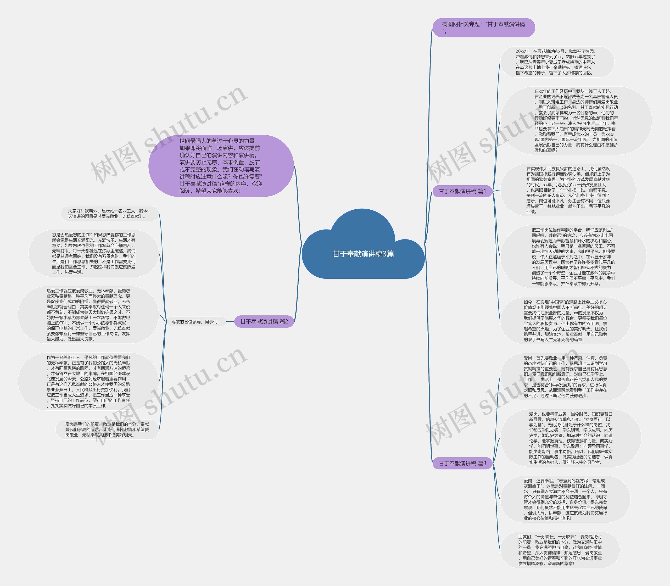 甘于奉献演讲稿3篇思维导图