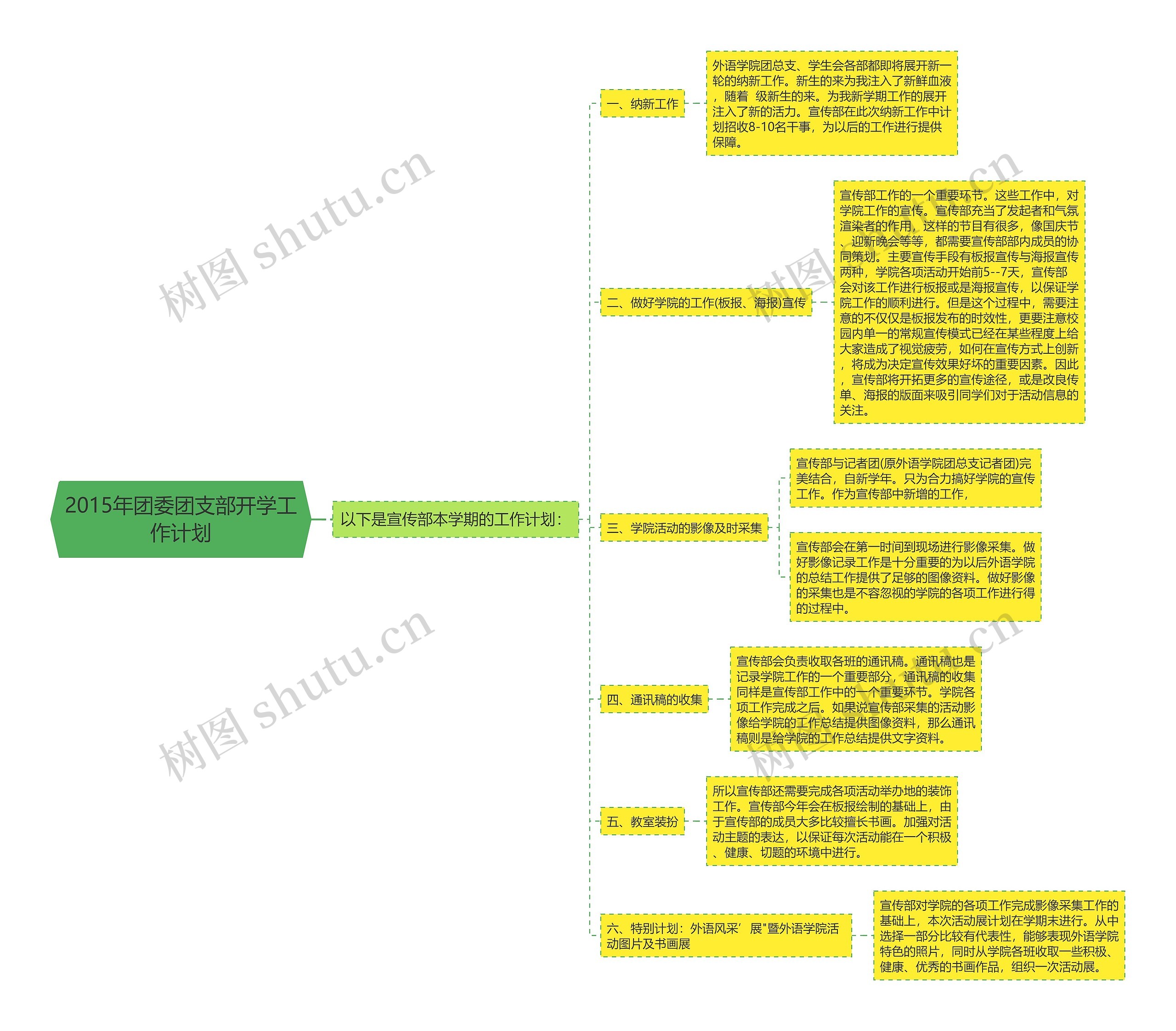 2015年团委团支部开学工作计划思维导图