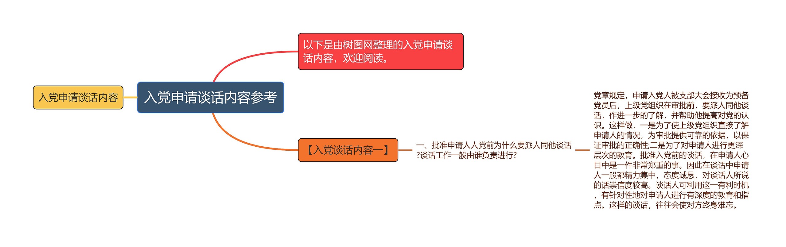 入党申请谈话内容参考思维导图