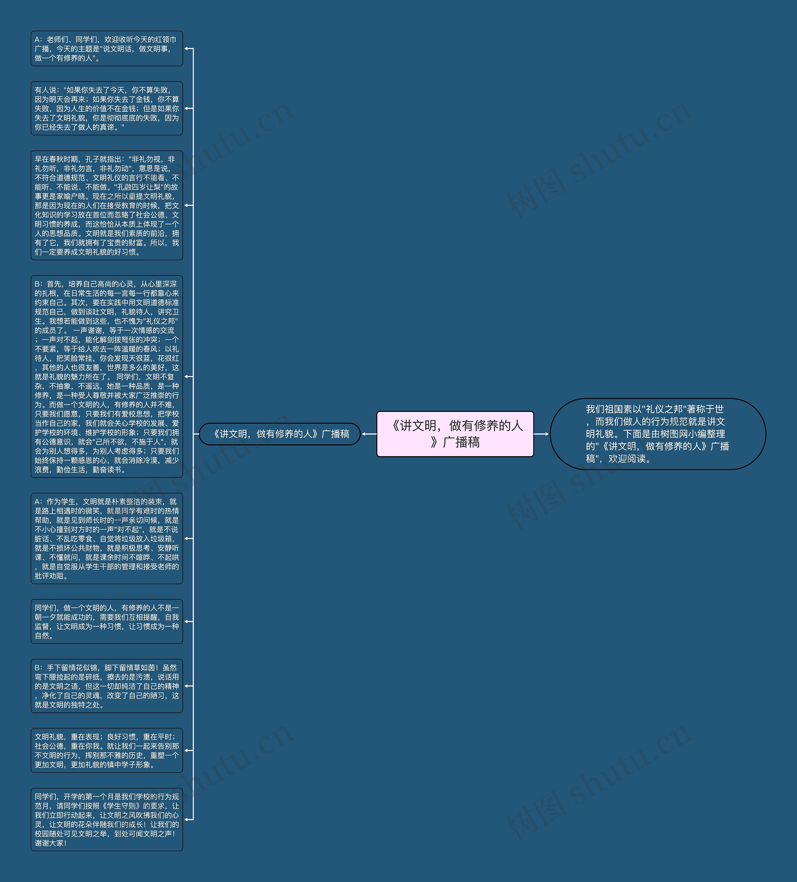 《讲文明，做有修养的人》广播稿思维导图