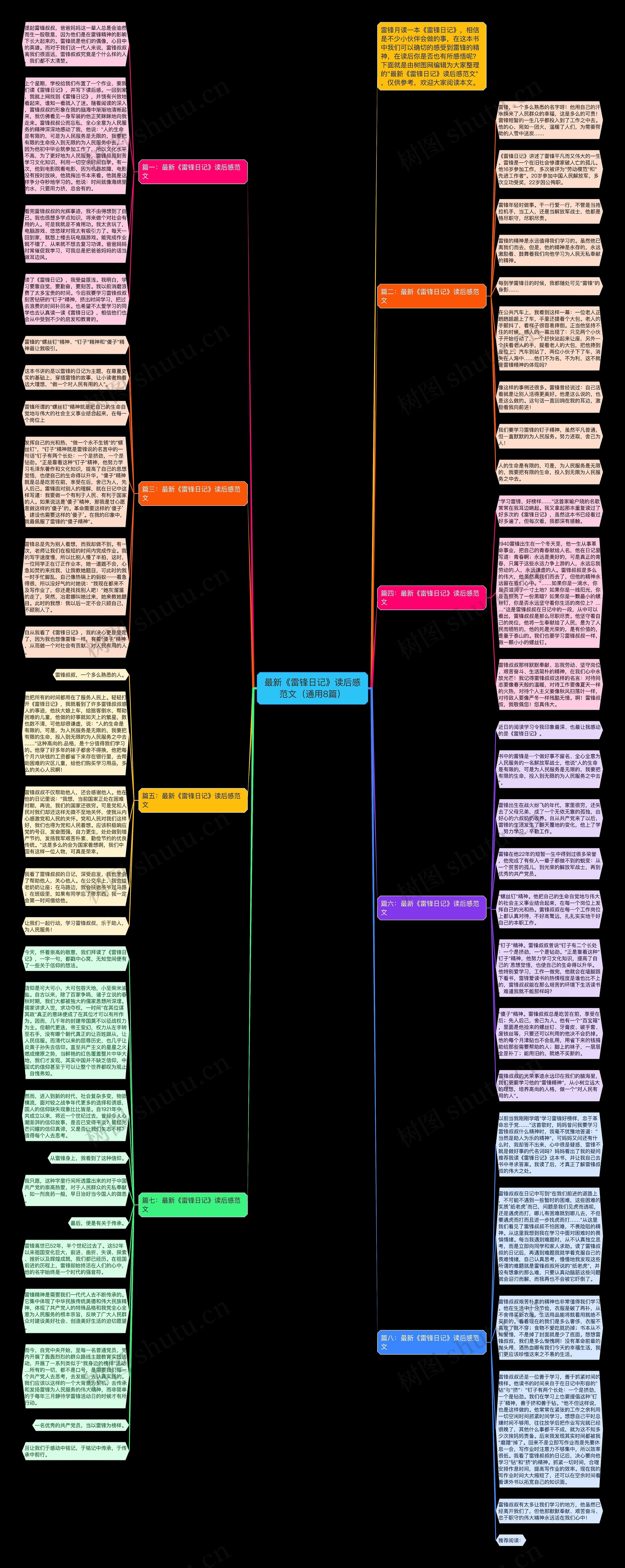 最新《雷锋日记》读后感范文（通用8篇）思维导图