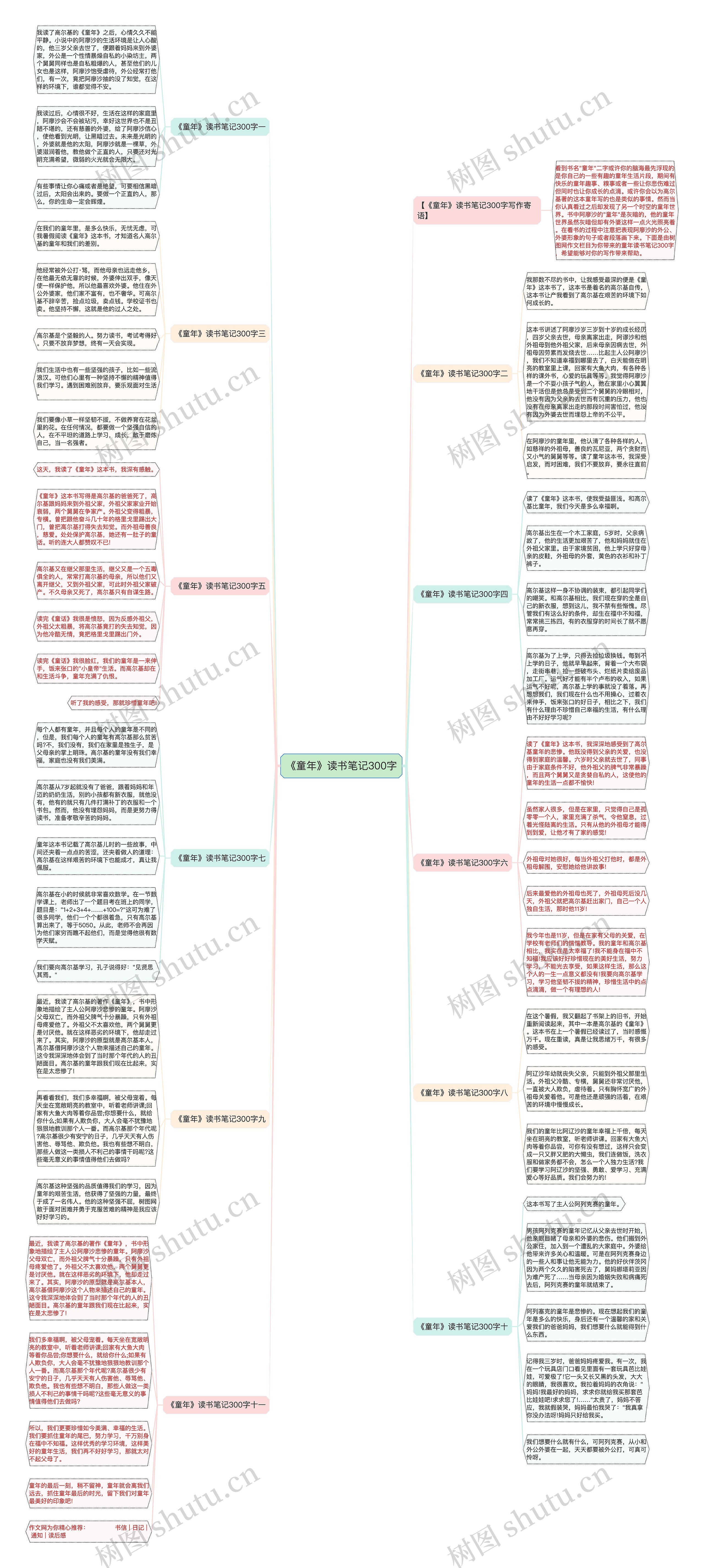 《童年》读书笔记300字思维导图