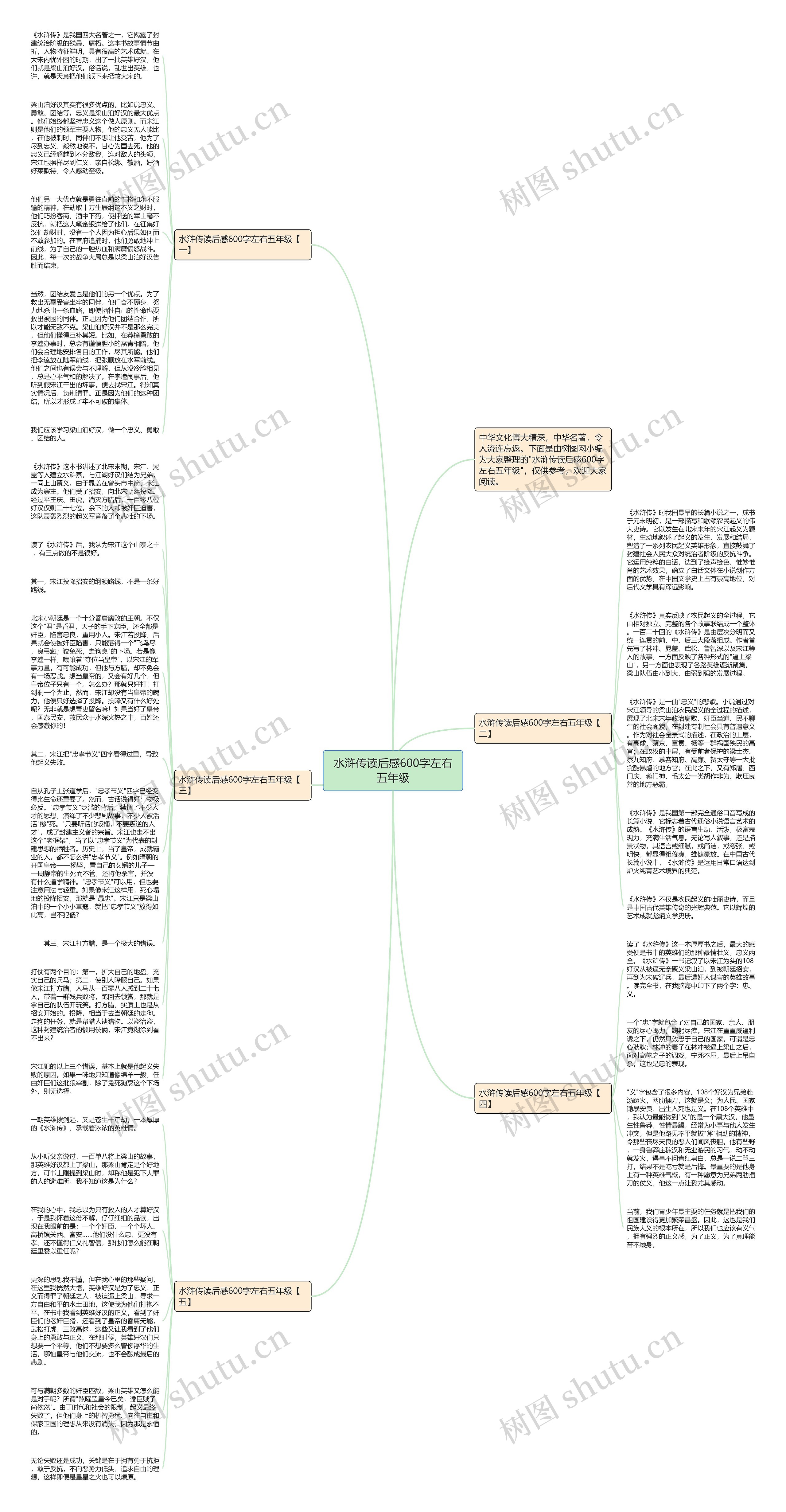 水浒传读后感600字左右五年级思维导图