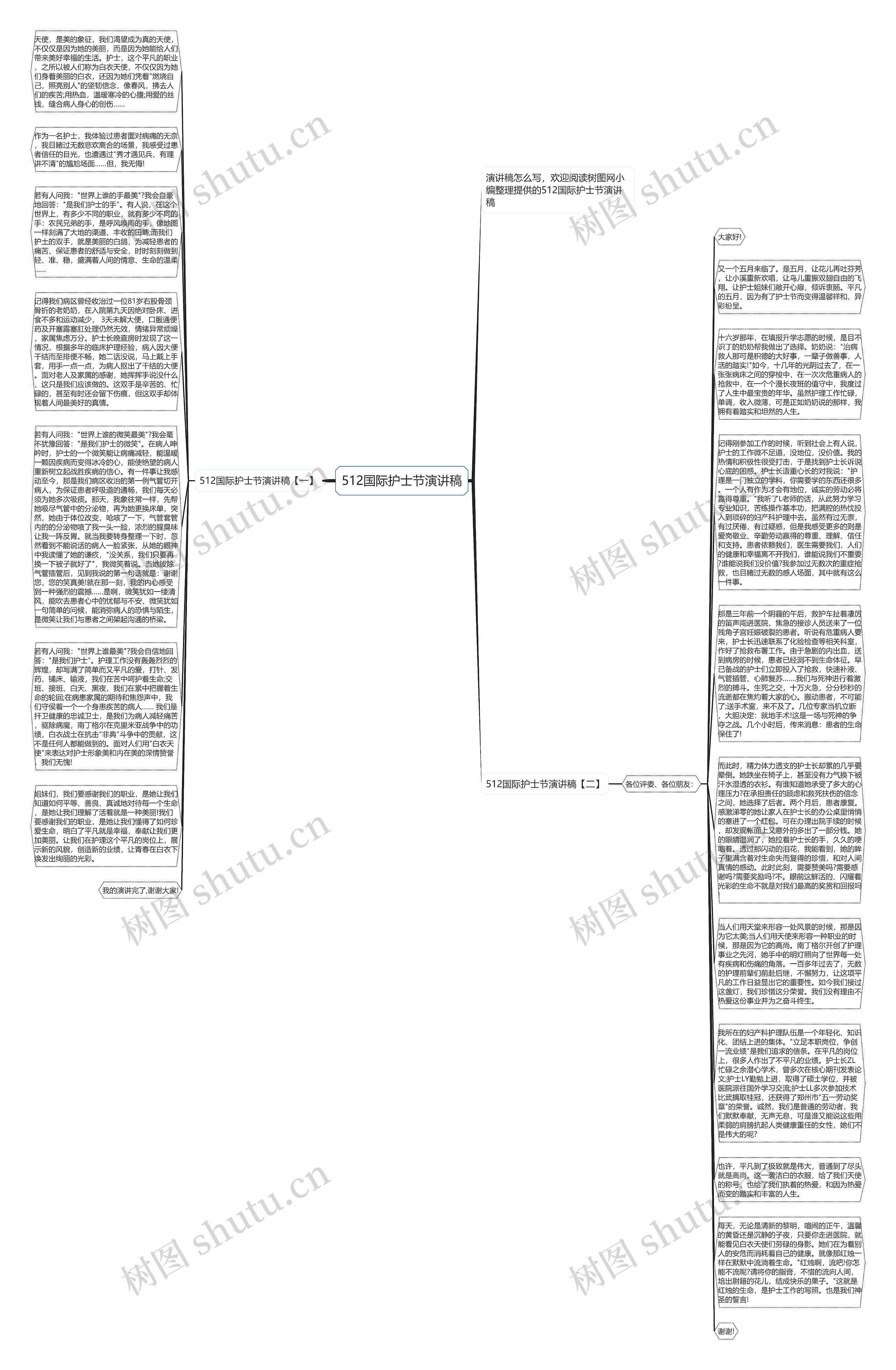 512国际护士节演讲稿思维导图