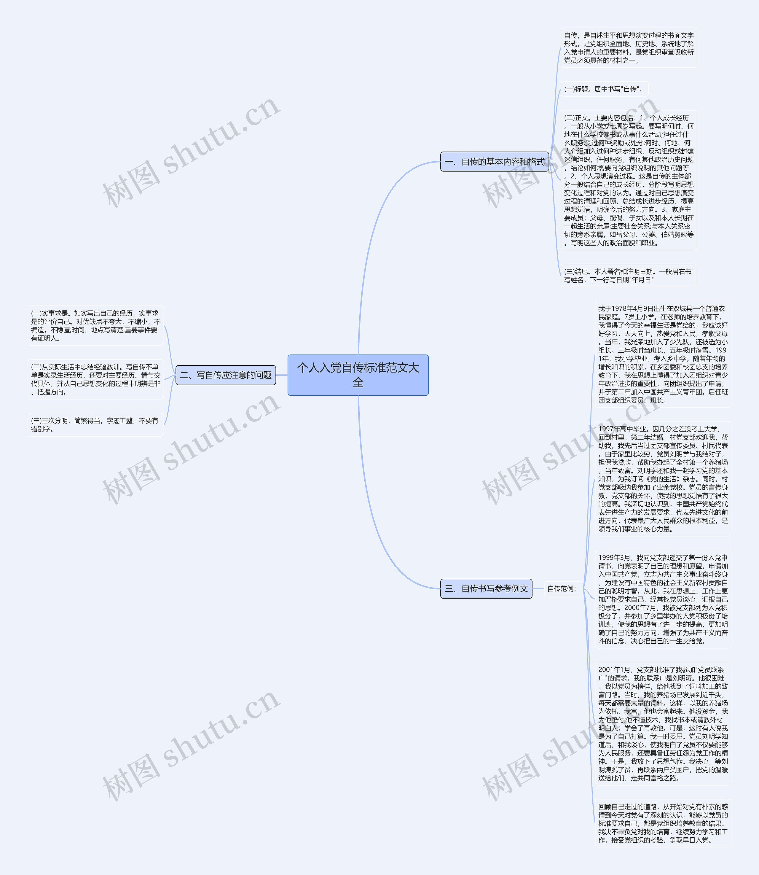 个人入党自传标准范文大全思维导图