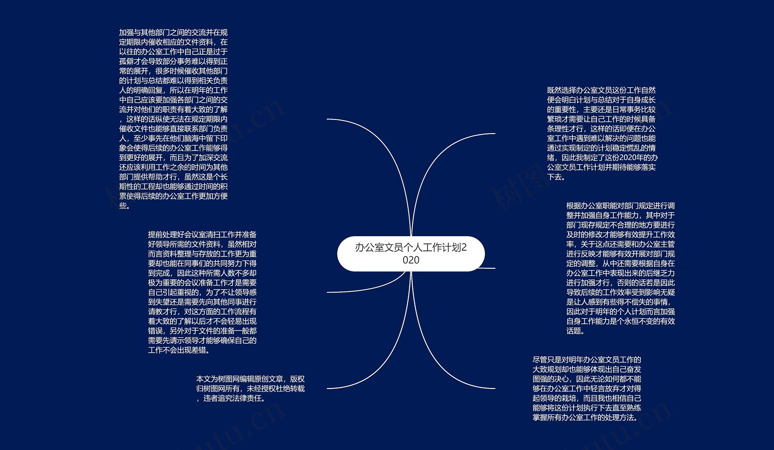 办公室文员个人工作计划2020思维导图