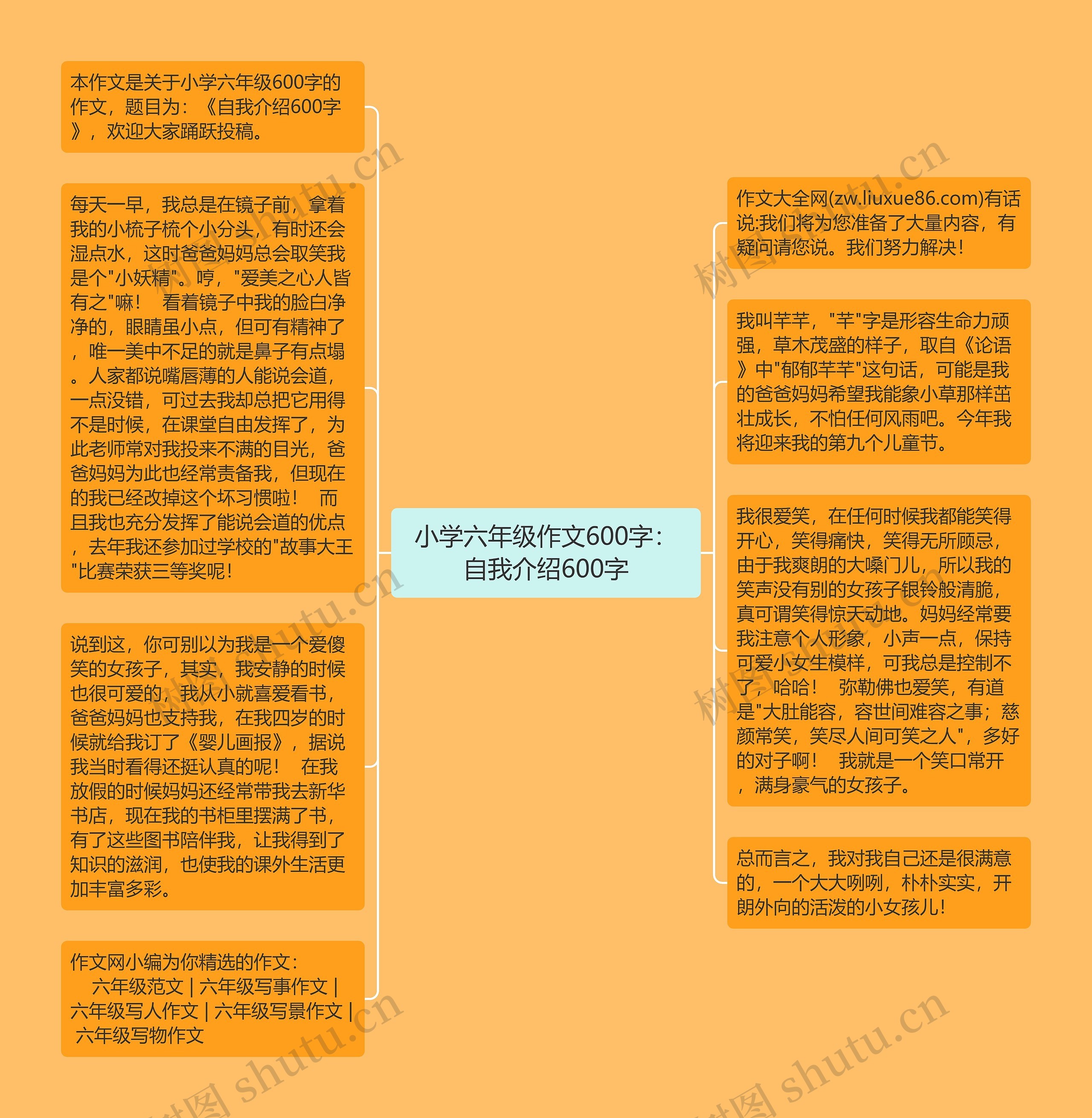 小学六年级作文600字：自我介绍600字思维导图