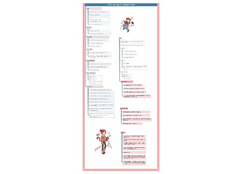 小学数学六年级下册第三单元《圆柱与圆锥》课堂笔记思维导图