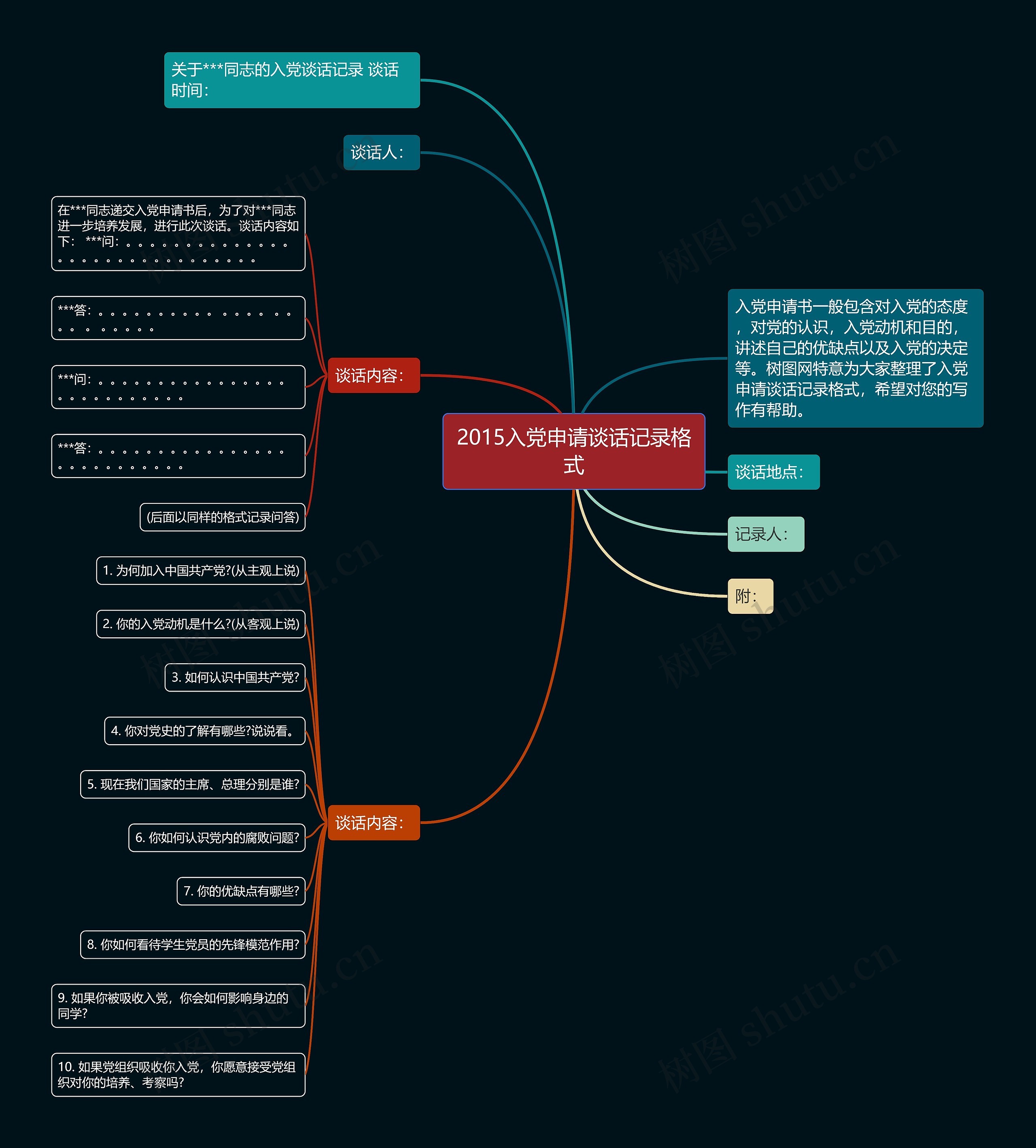 2015入党申请谈话记录格式思维导图