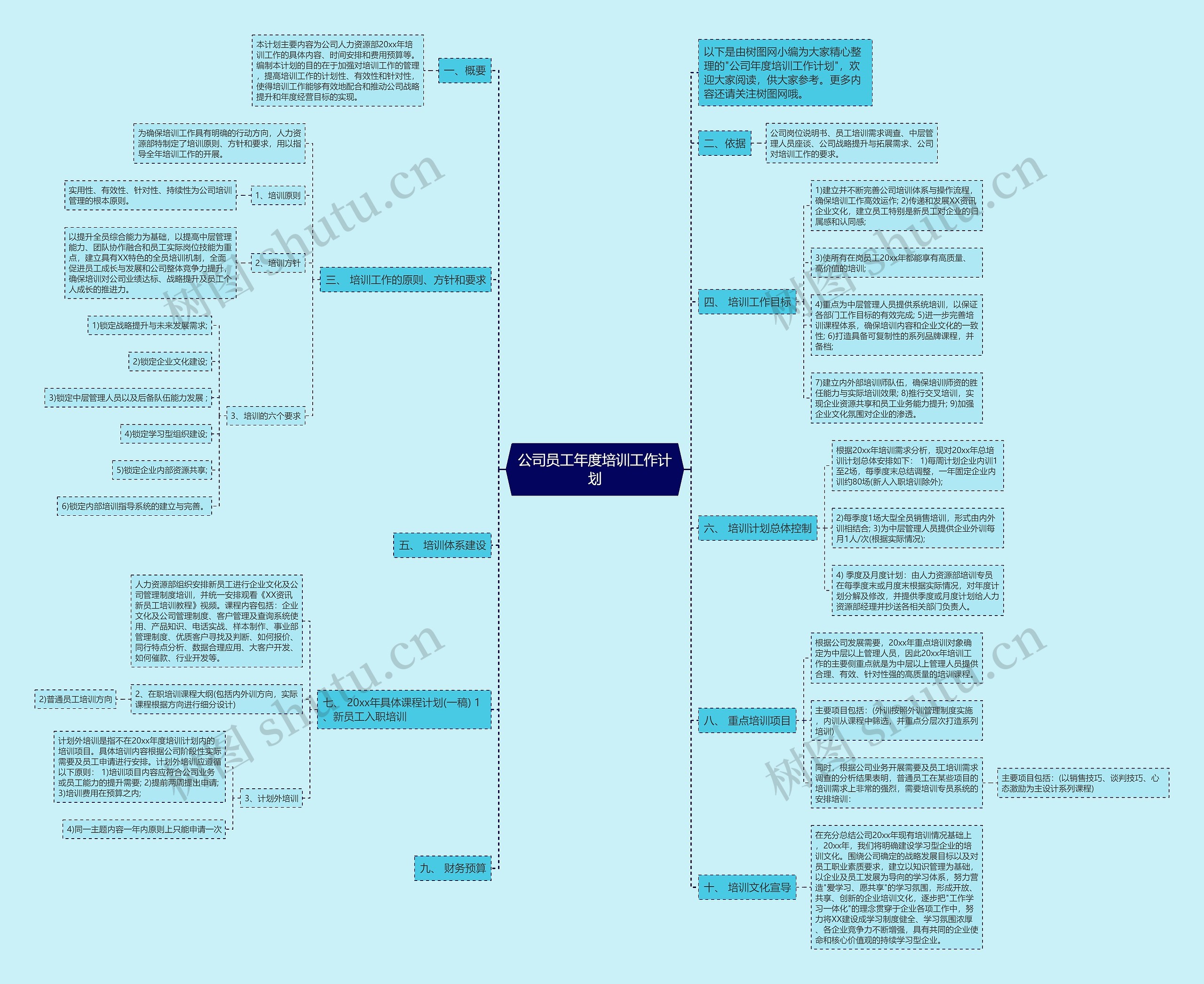 公司员工年度培训工作计划思维导图高清图 公司员工年度培训工作计划思维导图