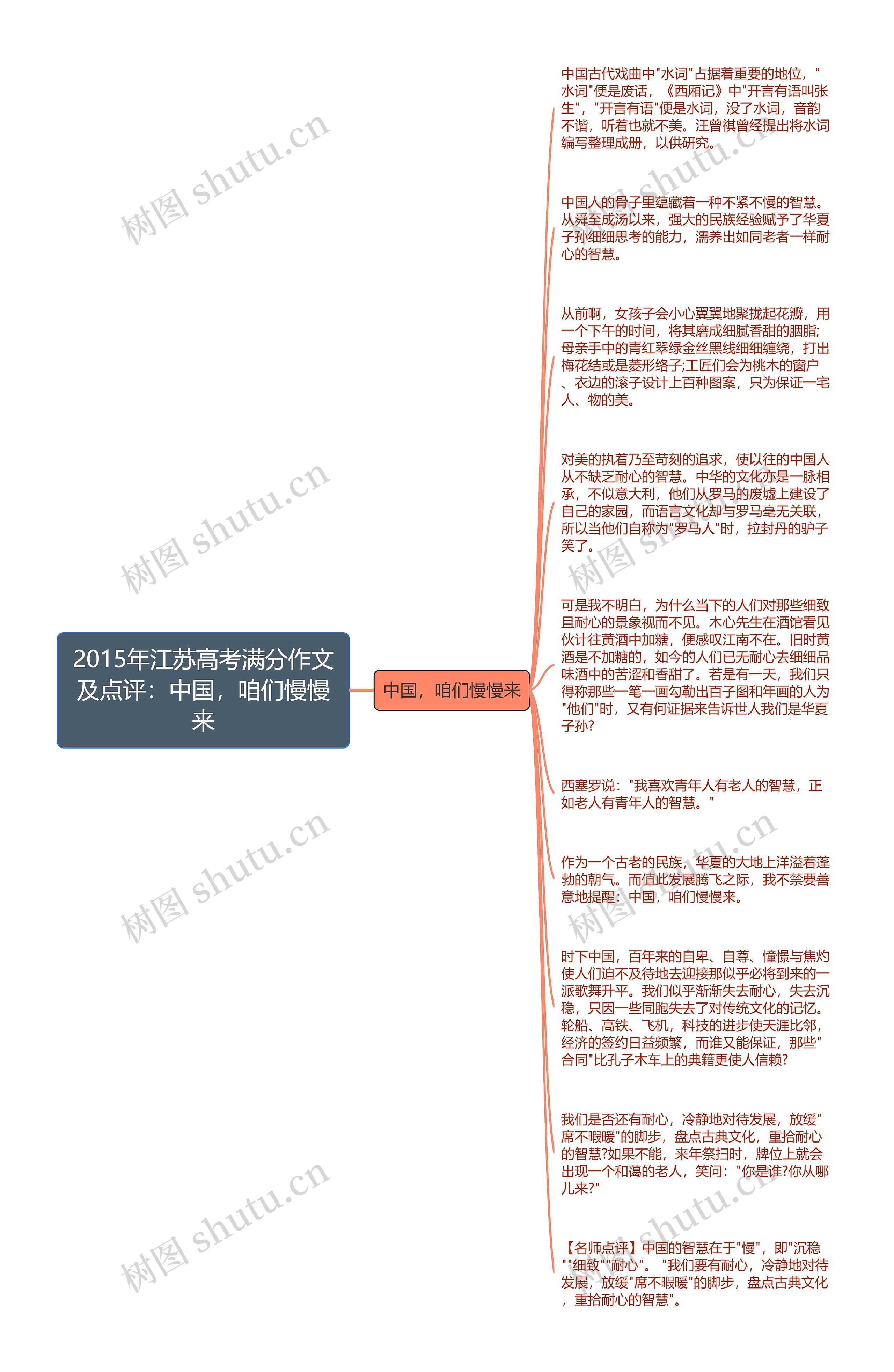 2015年江苏高考满分作文及点评：中国，咱们慢慢来思维导图