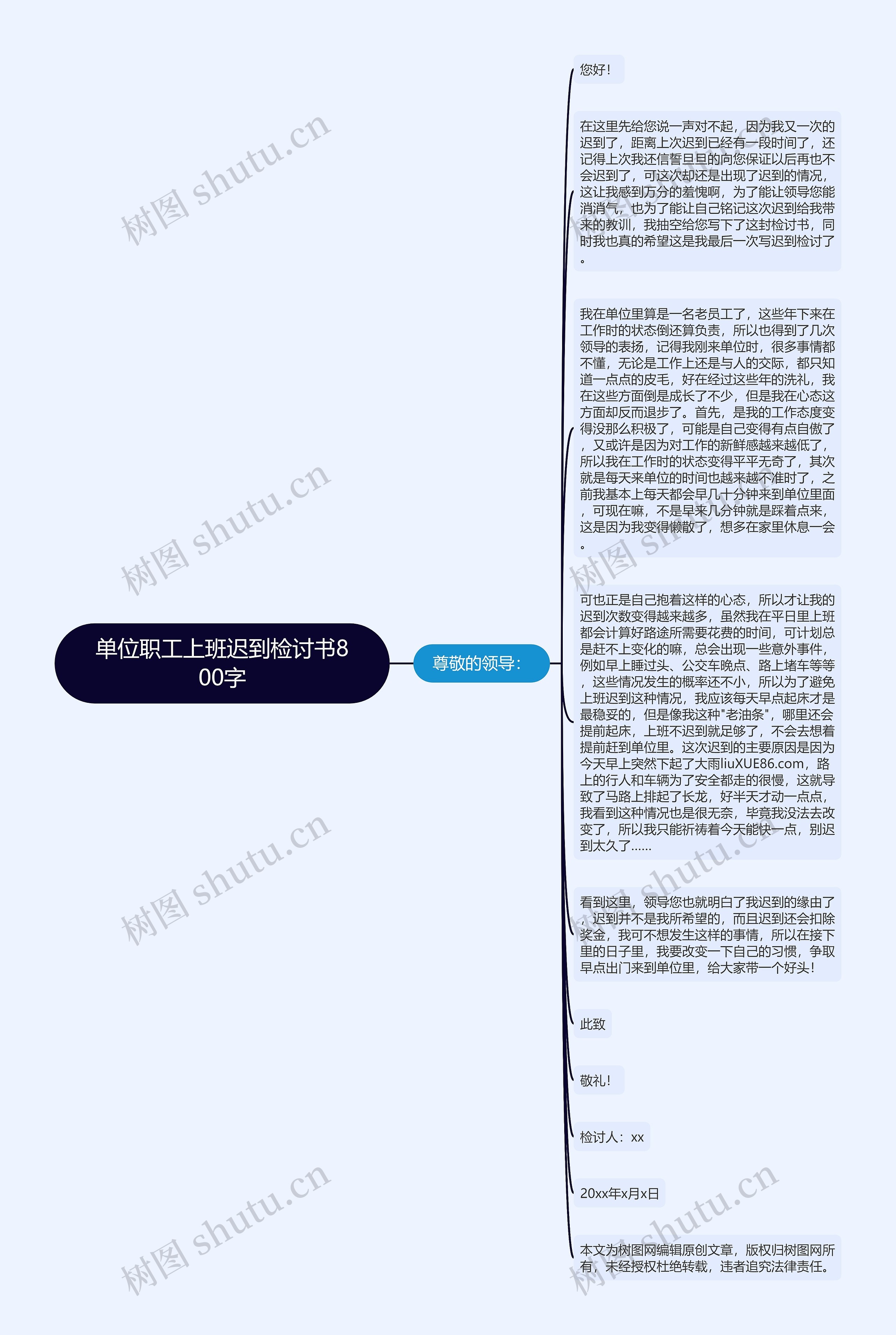 单位职工上班迟到检讨书800字思维导图