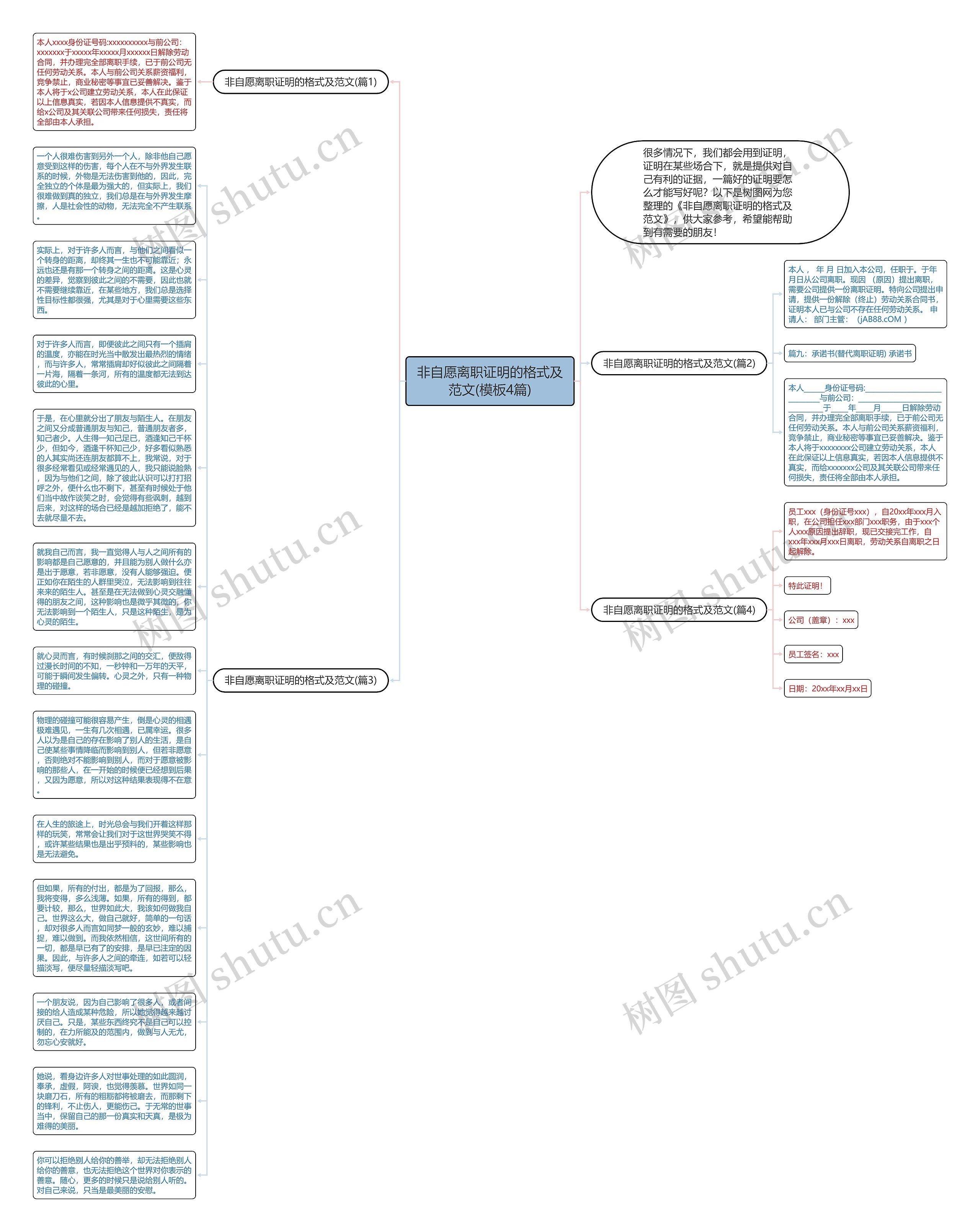非自愿离职证明的格式及范文(4篇)思维导图