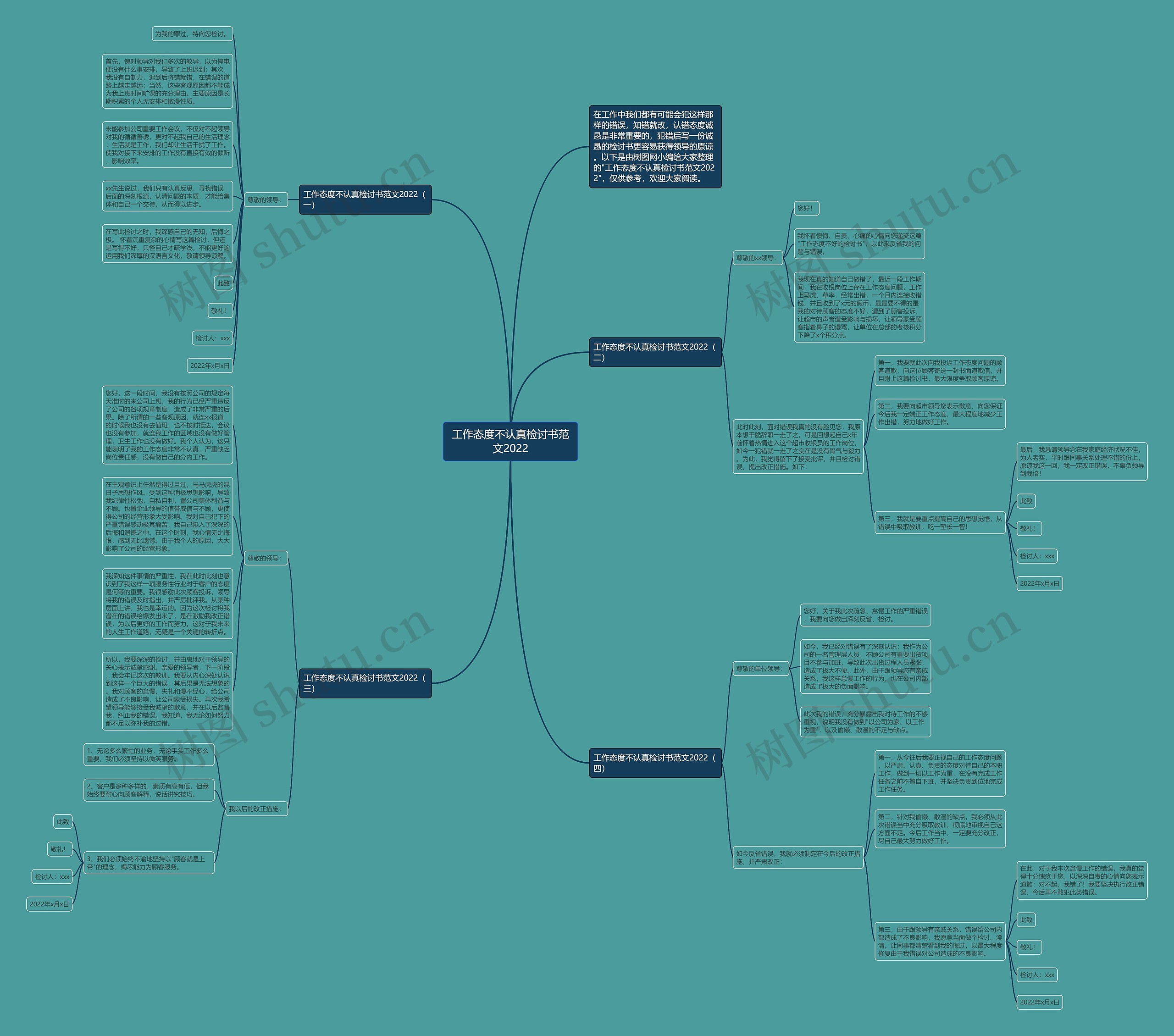 工作态度不认真检讨书范文2022思维导图