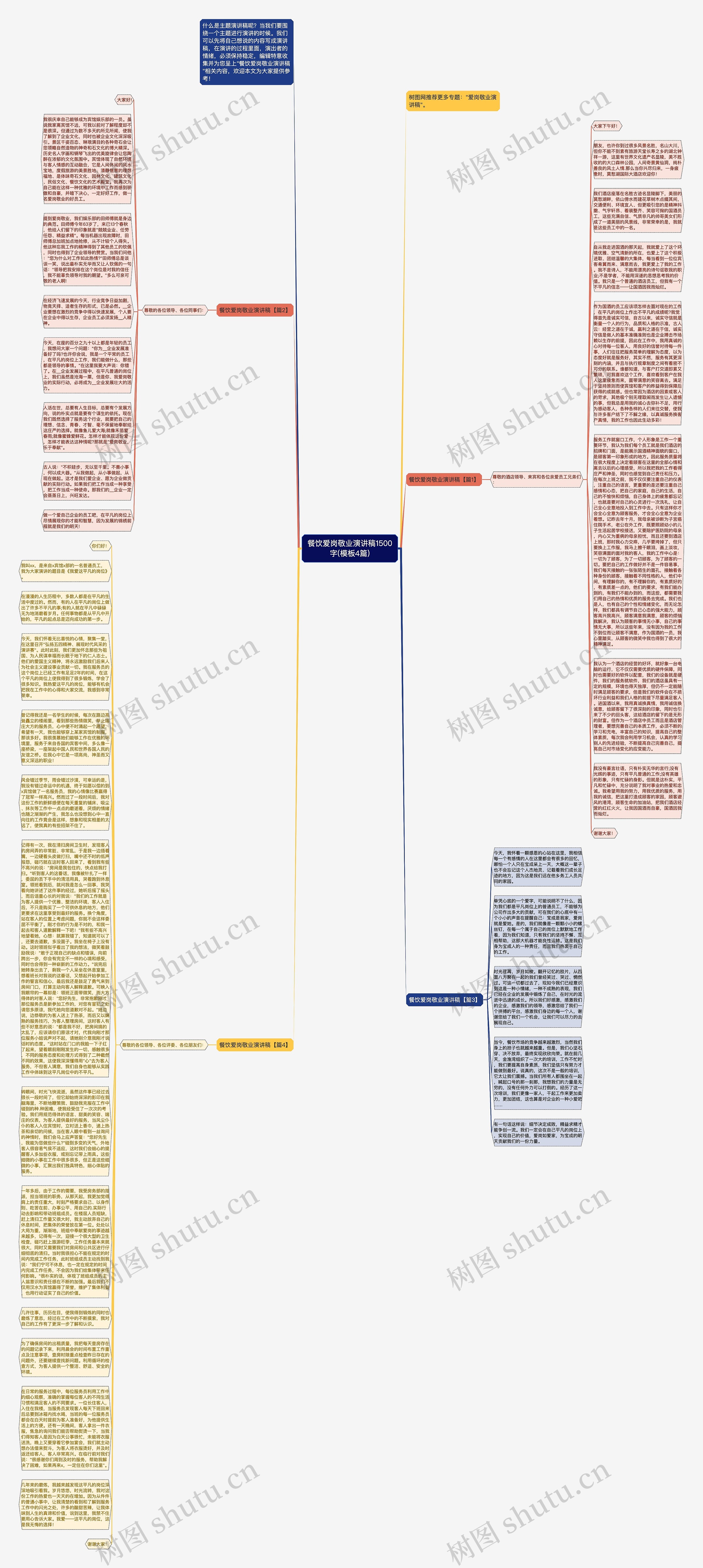 餐饮爱岗敬业演讲稿1500字(4篇)思维导图