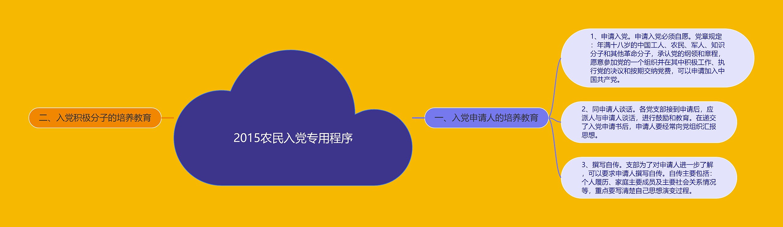 2015农民入党专用程序