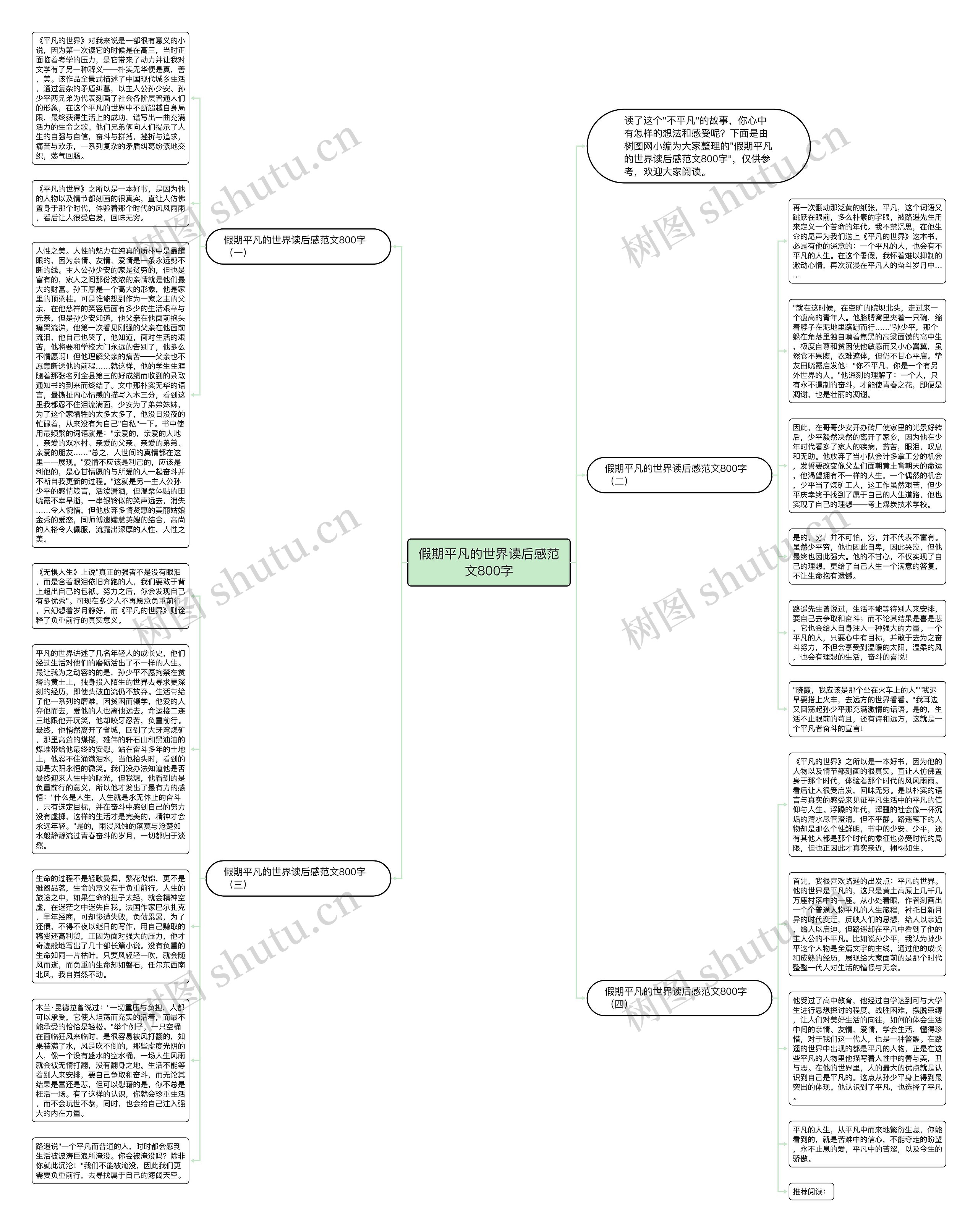 假期平凡的世界读后感范文800字思维导图