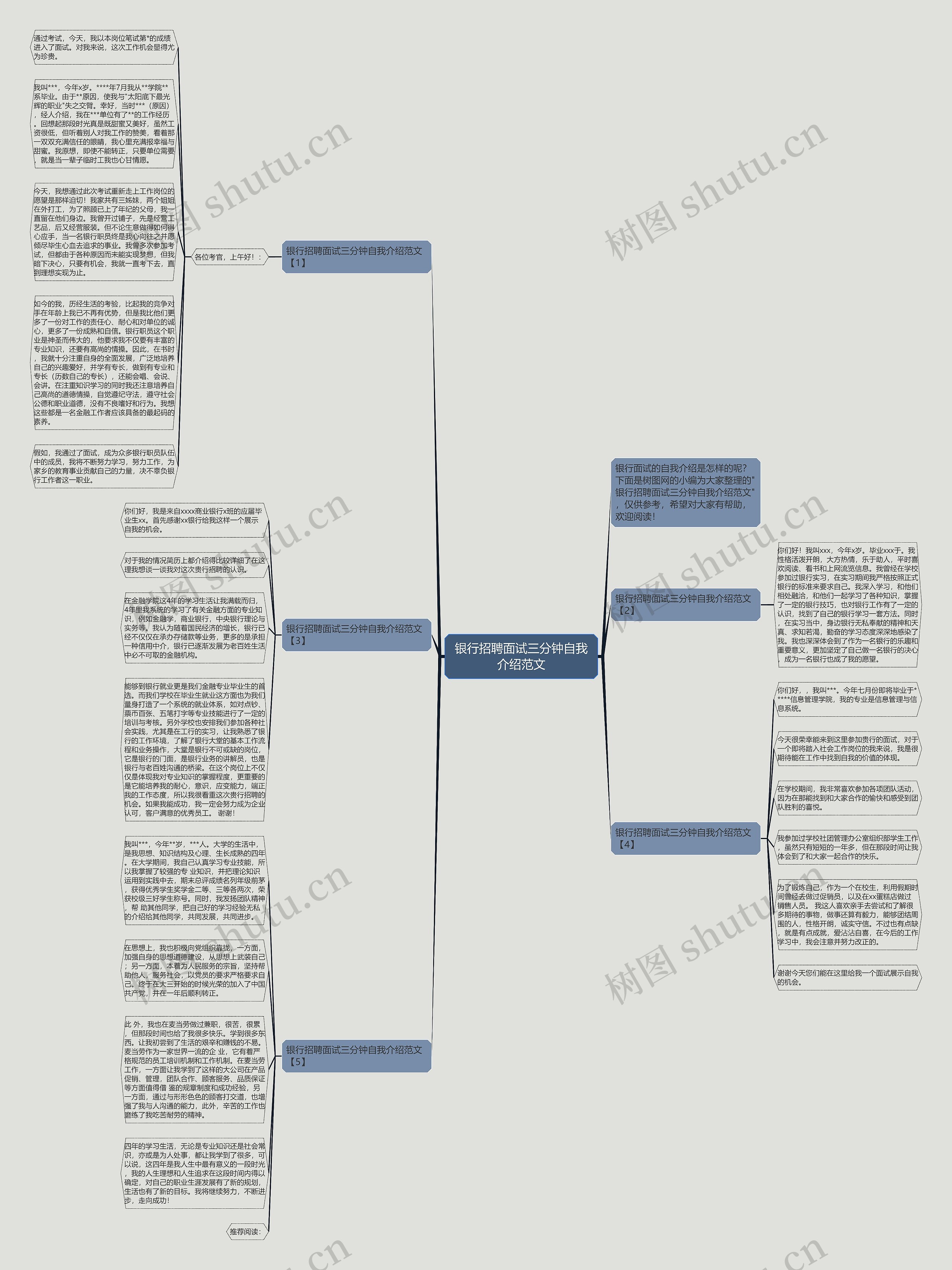 银行招聘面试三分钟自我介绍范文思维导图