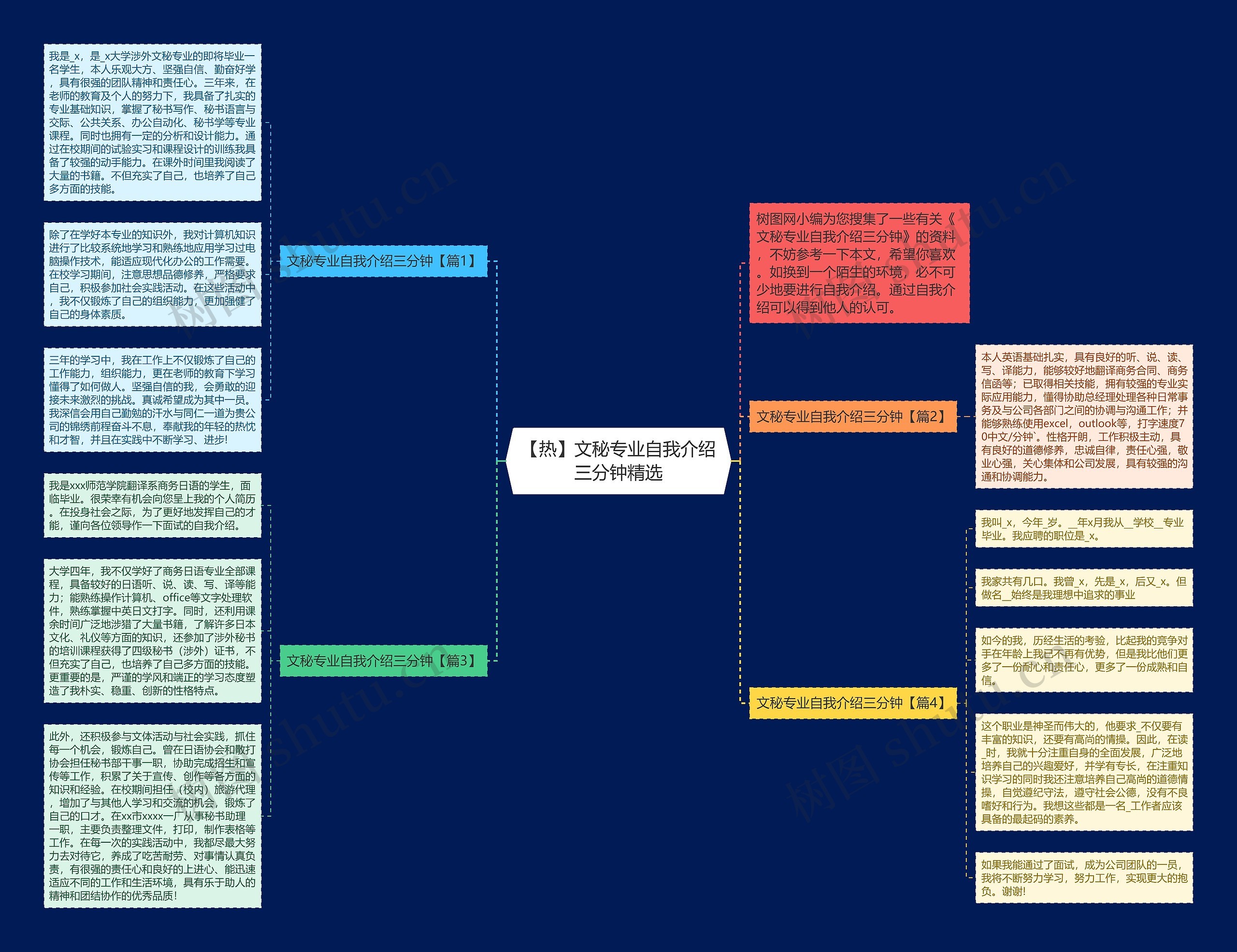 【热】文秘专业自我介绍三分钟精选思维导图