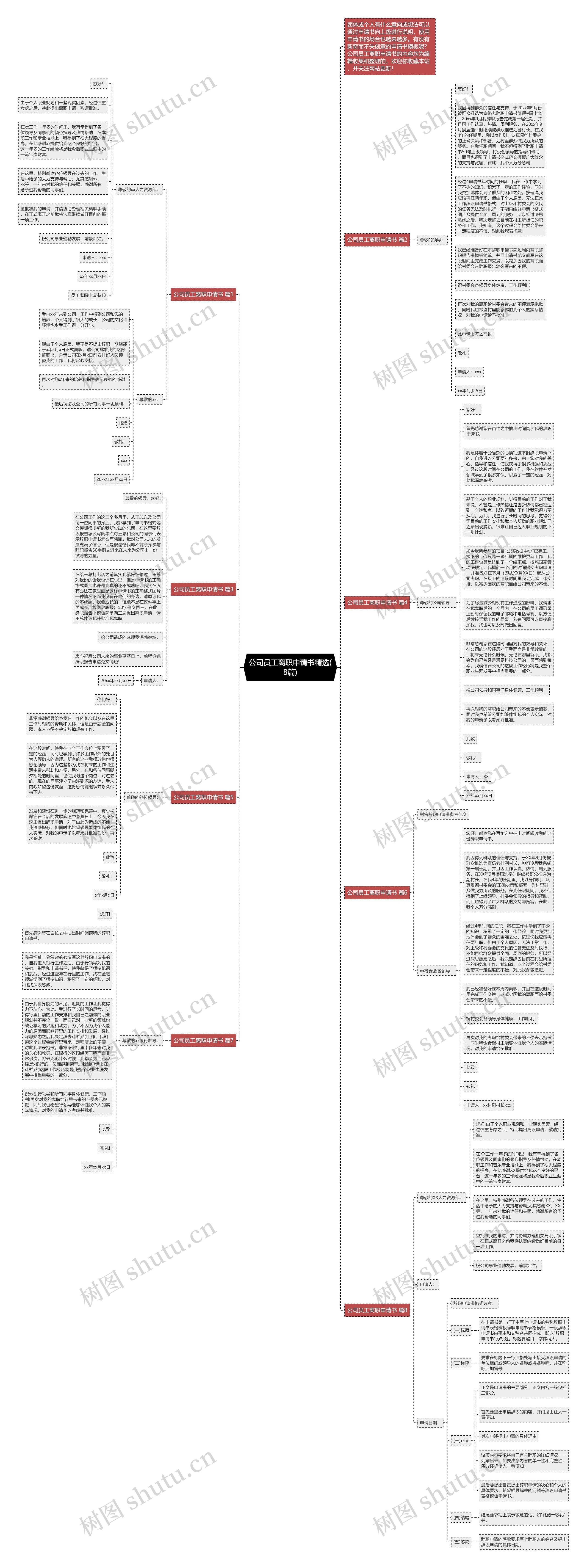 公司员工离职申请书精选(8篇)思维导图