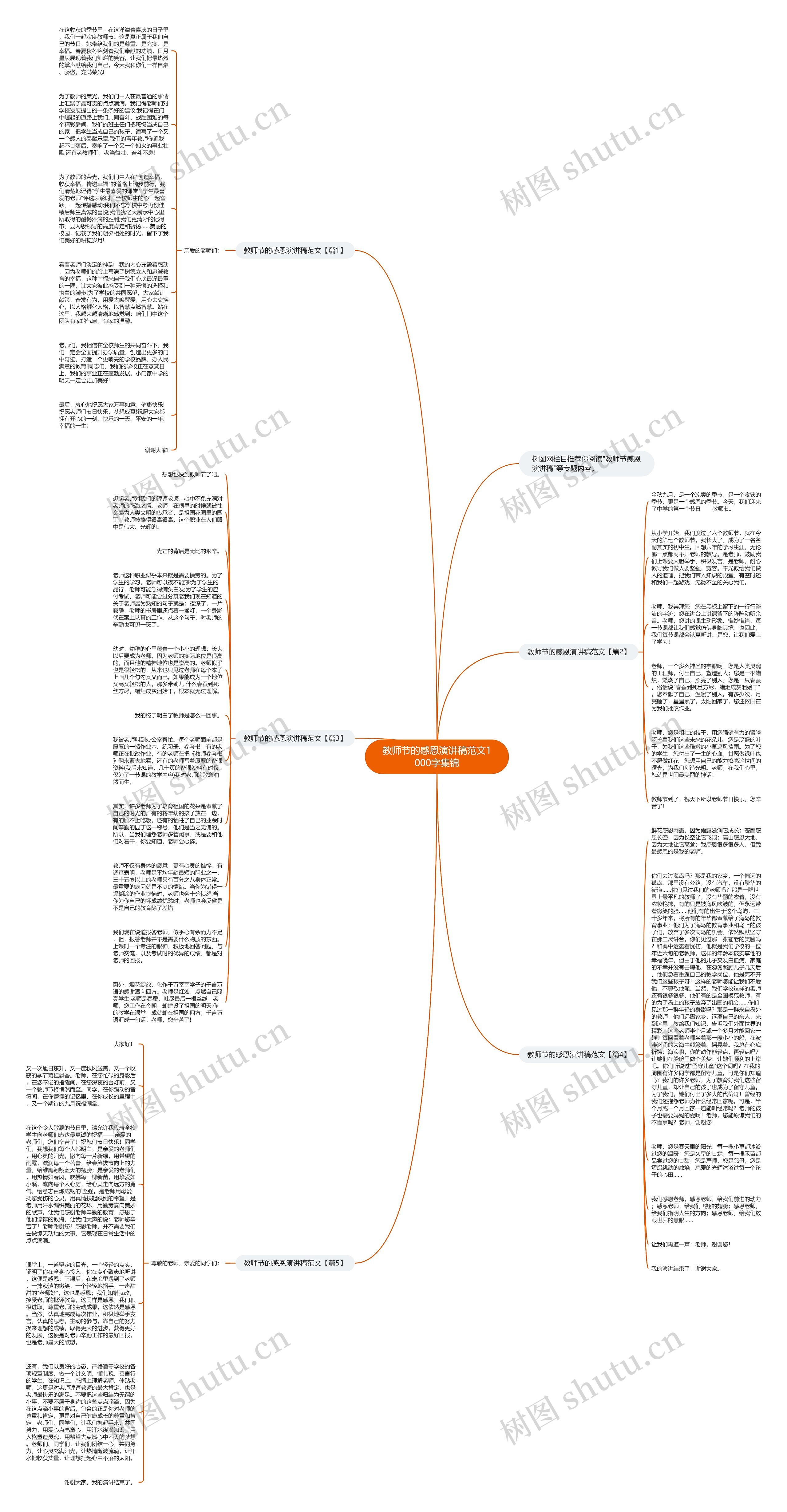 教师节的感恩演讲稿范文1000字集锦思维导图