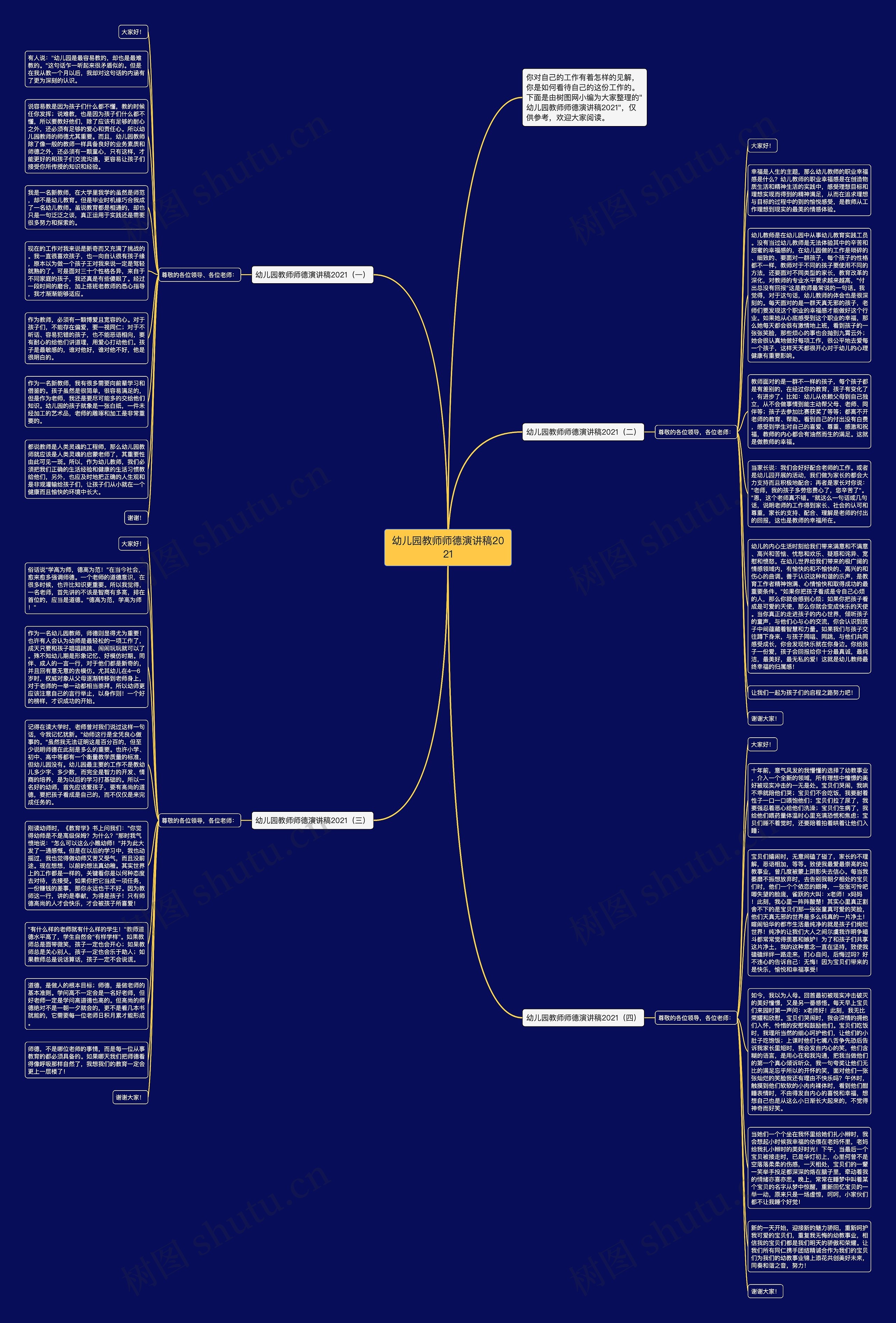 幼儿园教师师德演讲稿2021思维导图