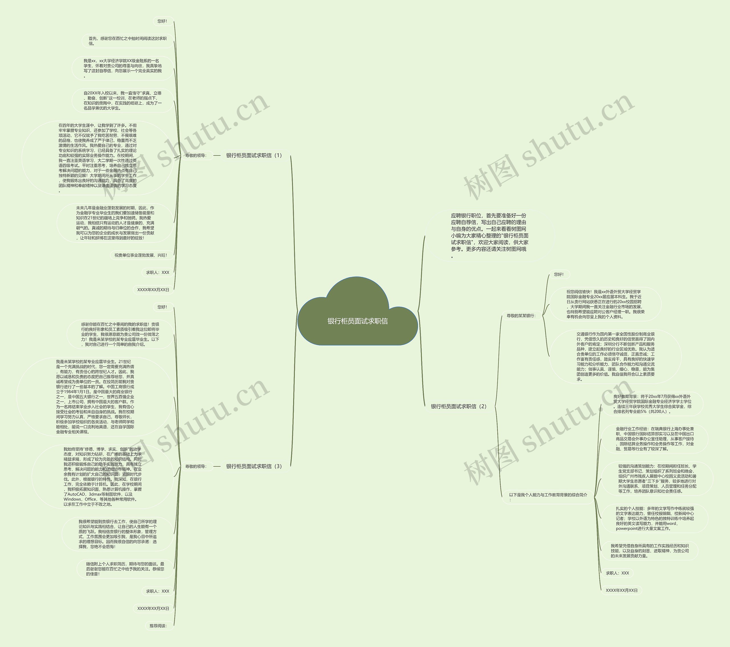 银行柜员面试求职信思维导图