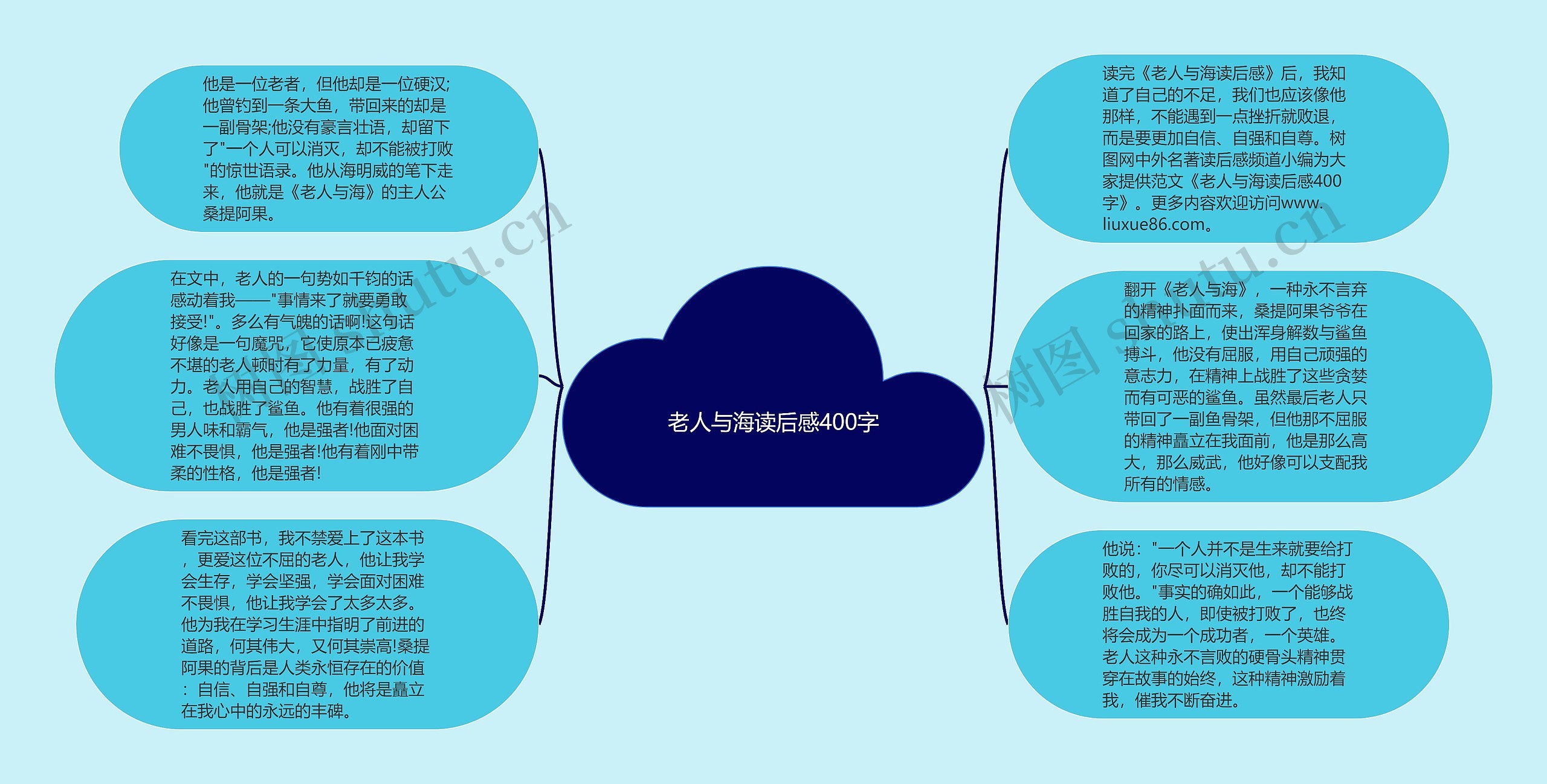 老人与海读后感400字