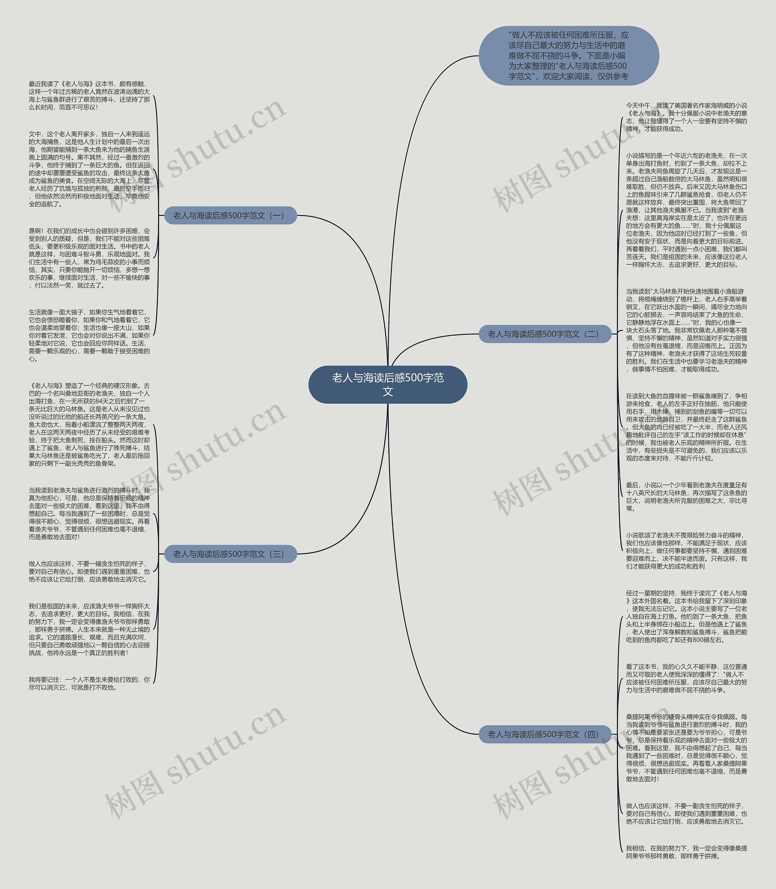 老人与海读后感500字范文思维导图