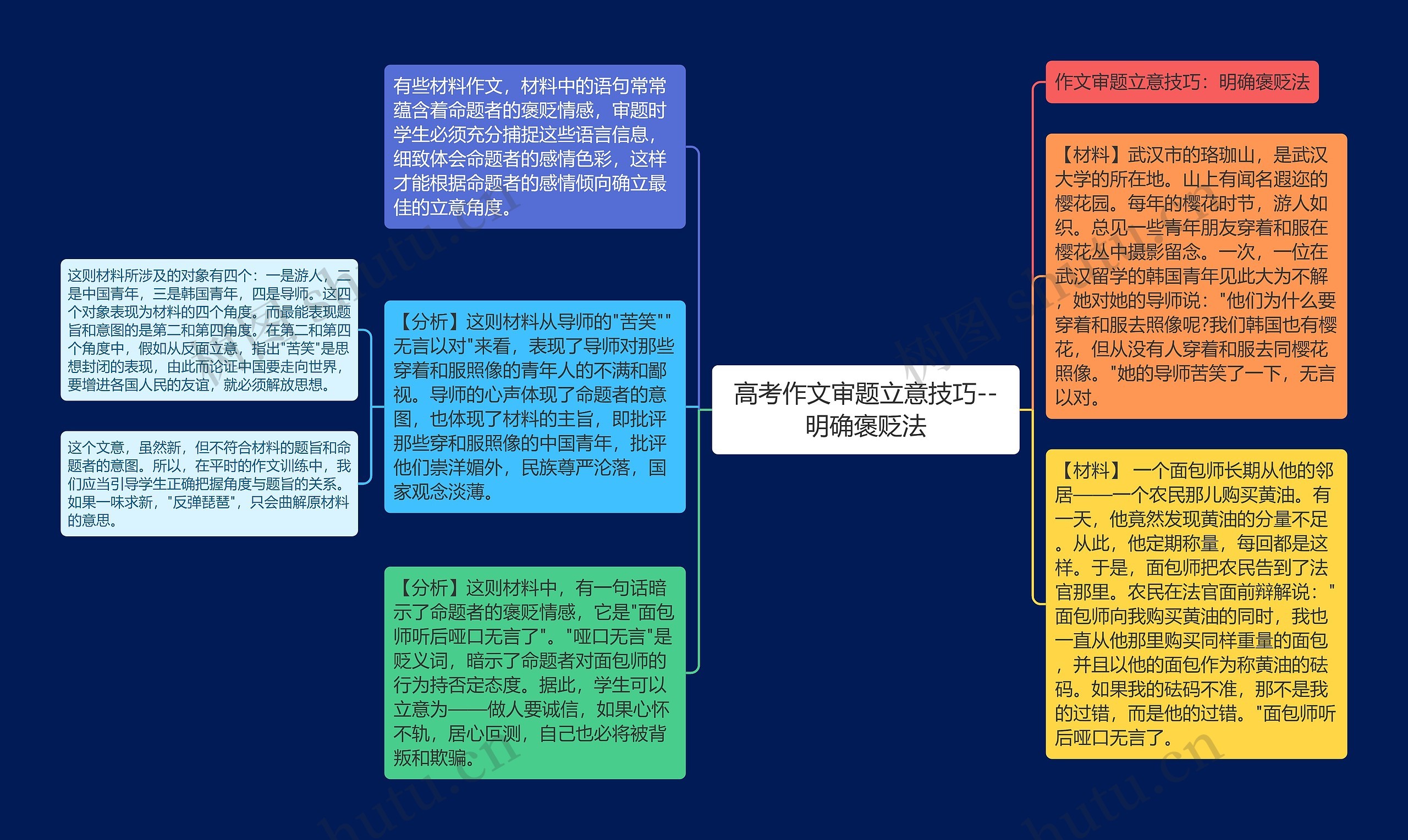 高考作文审题立意技巧--明确褒贬法