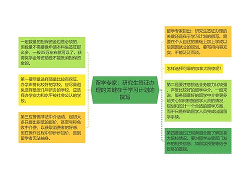 留学专家：研究生签证办理的关键在于学习计划的撰写