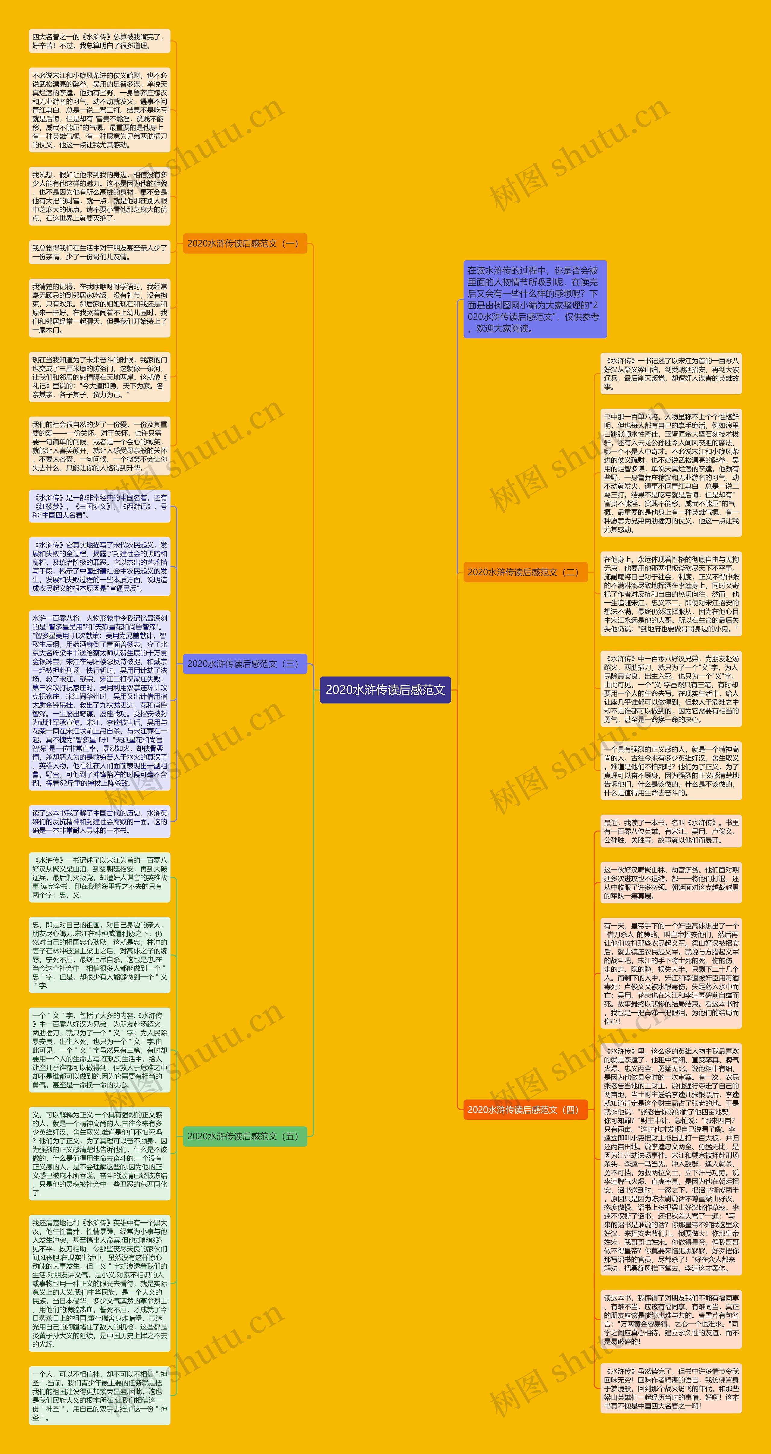 2020水浒传读后感范文思维导图