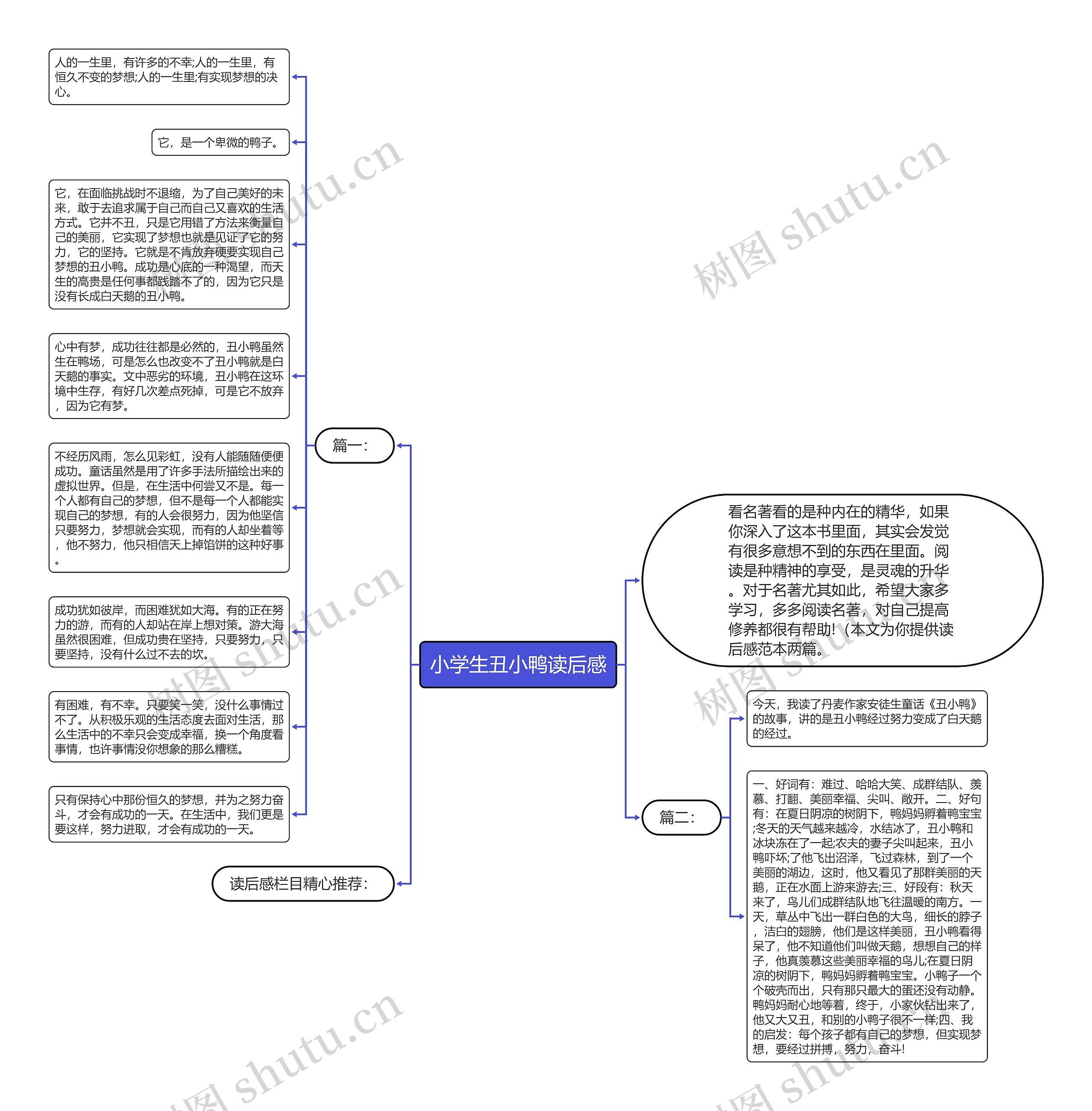 小学生丑小鸭读后感思维导图