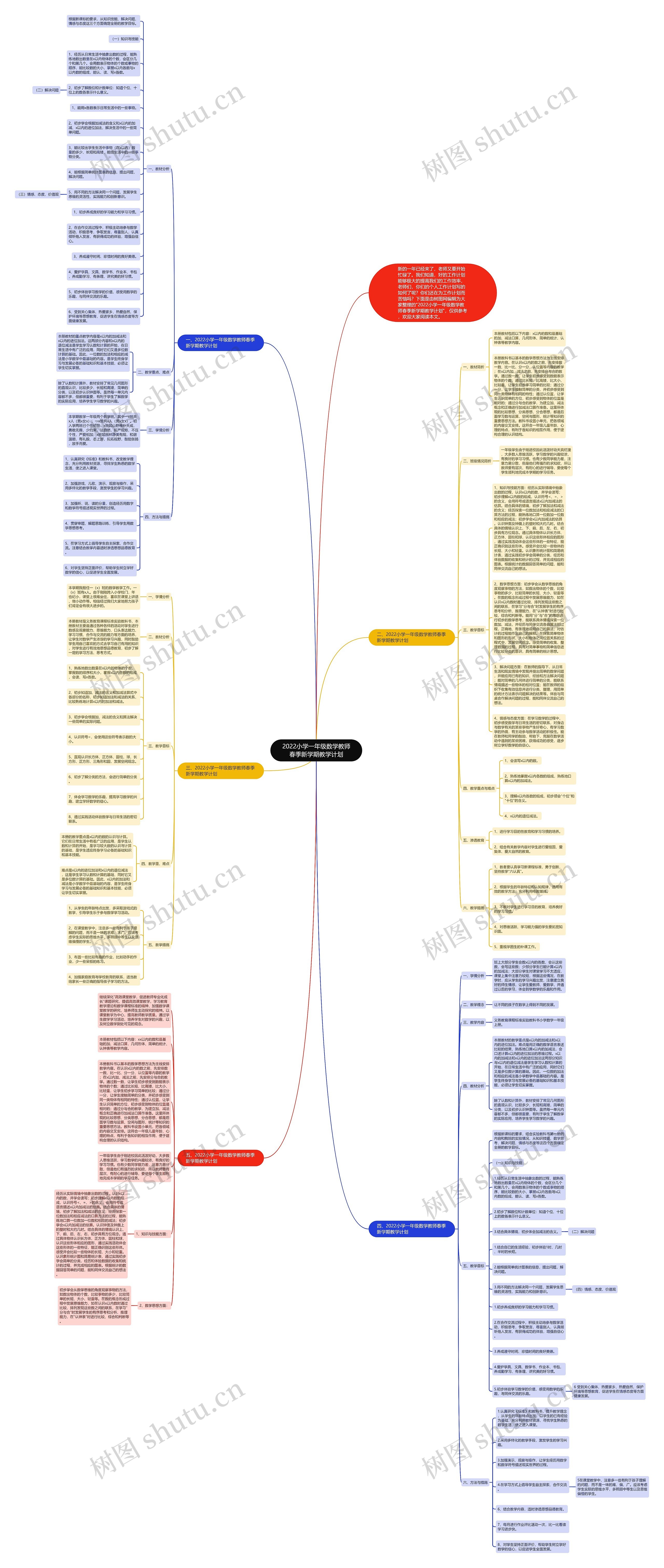 2022小学一年级数学教师春季新学期教学计划思维导图