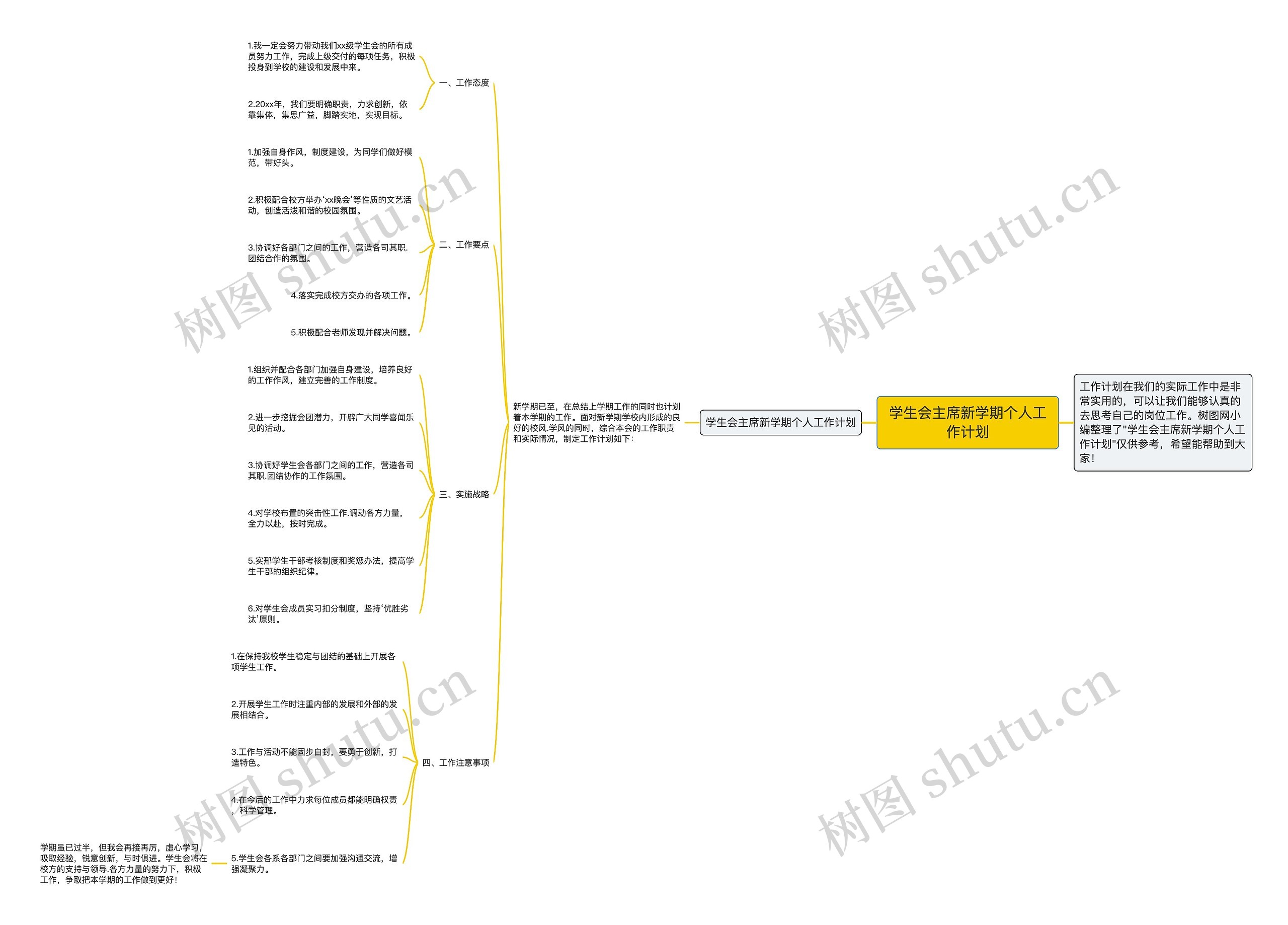 学生会主席新学期个人工作计划思维导图