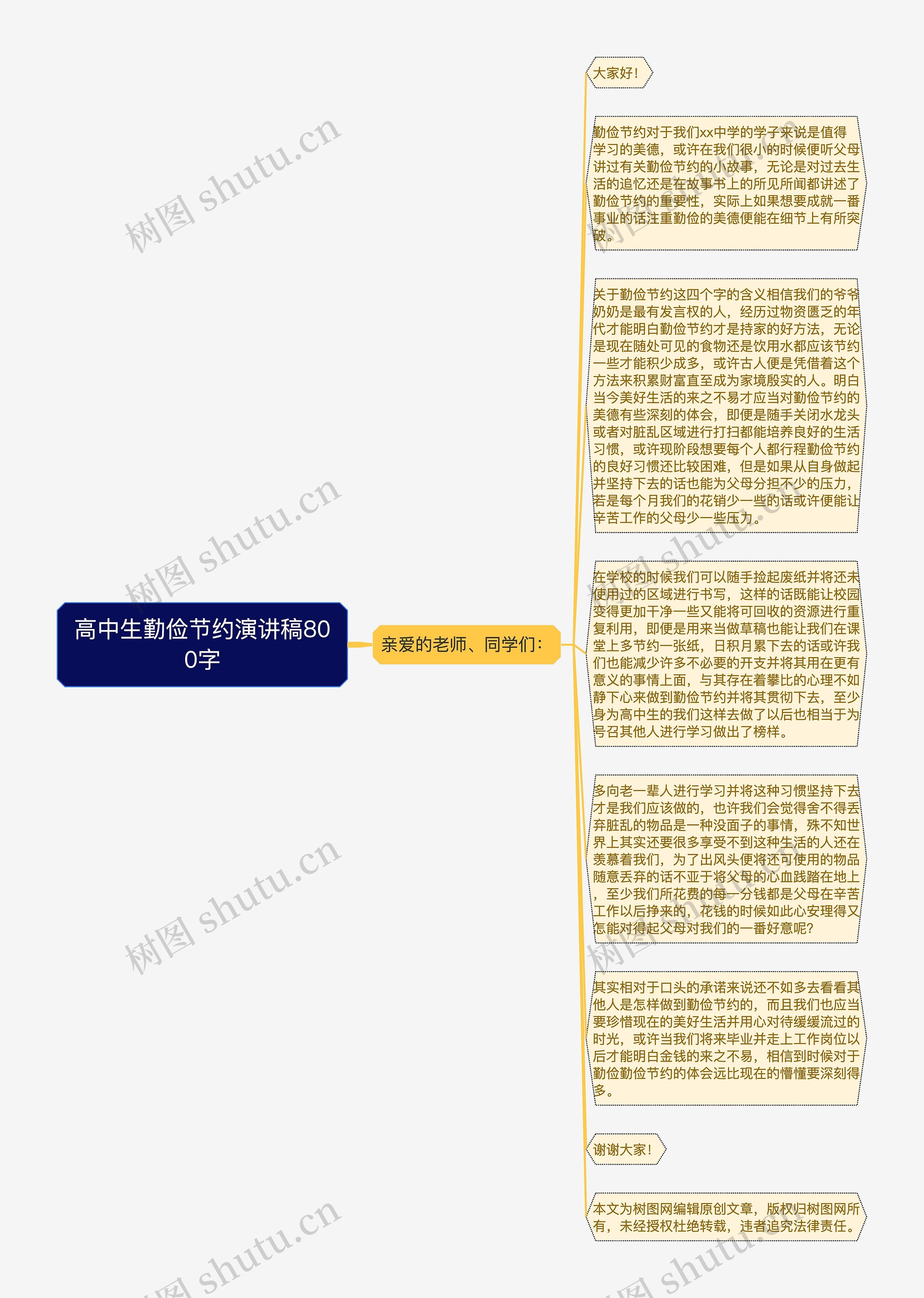 高中生勤俭节约演讲稿800字