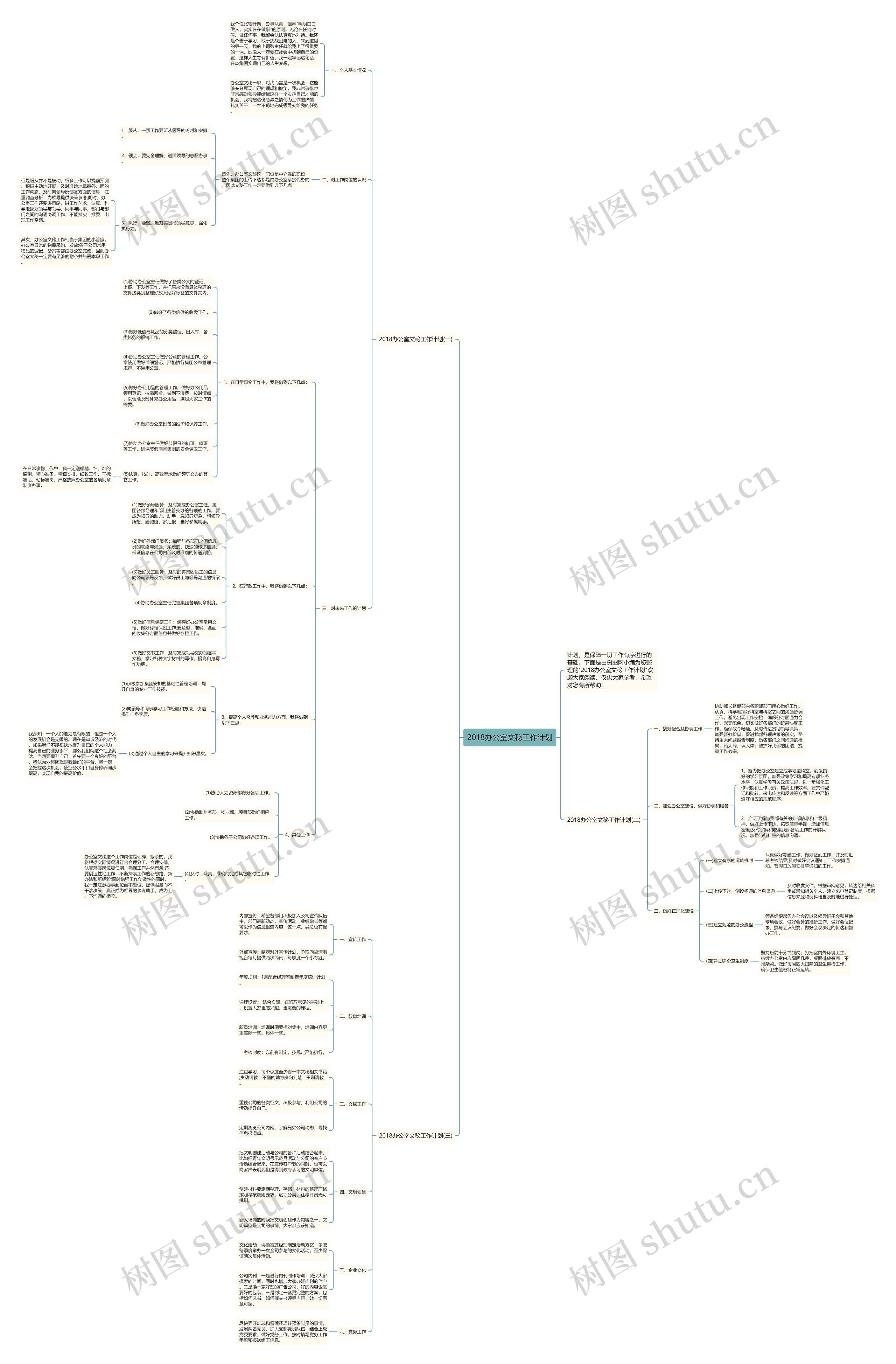 2018办公室文秘工作计划思维导图