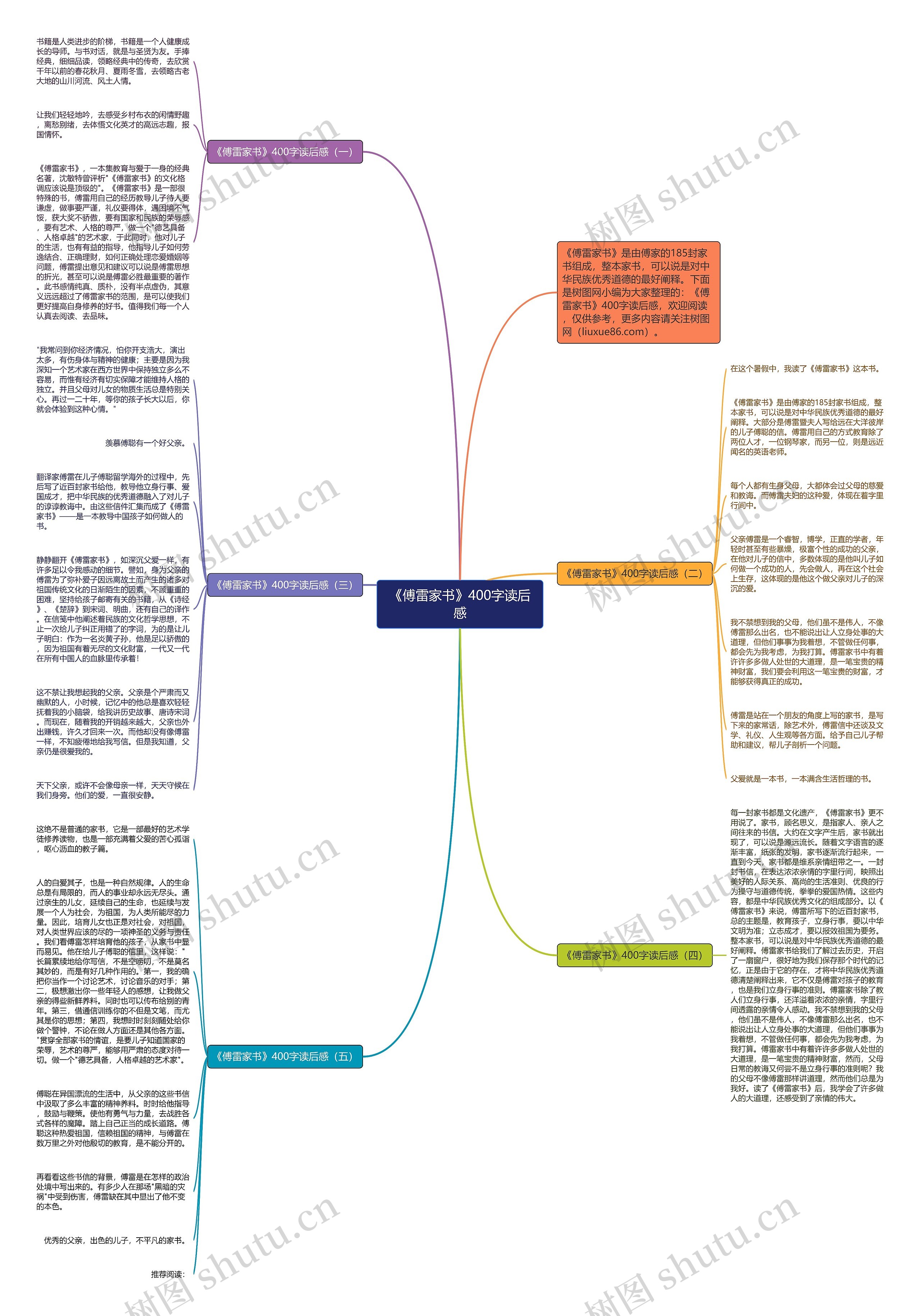 《傅雷家书》400字读后感思维导图