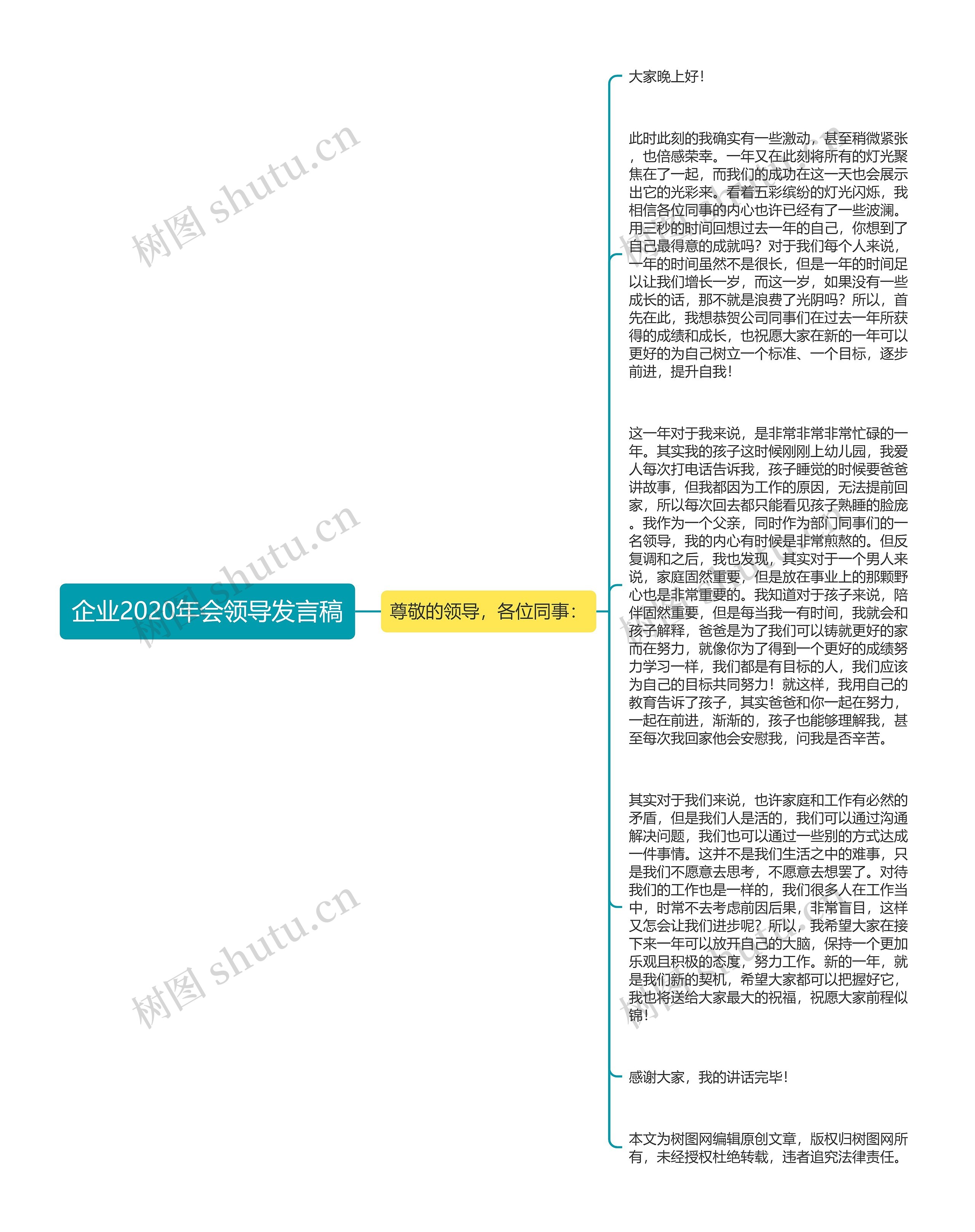 企业2020年会领导发言稿思维导图高清图 企业2020年会领导发言稿思维导图