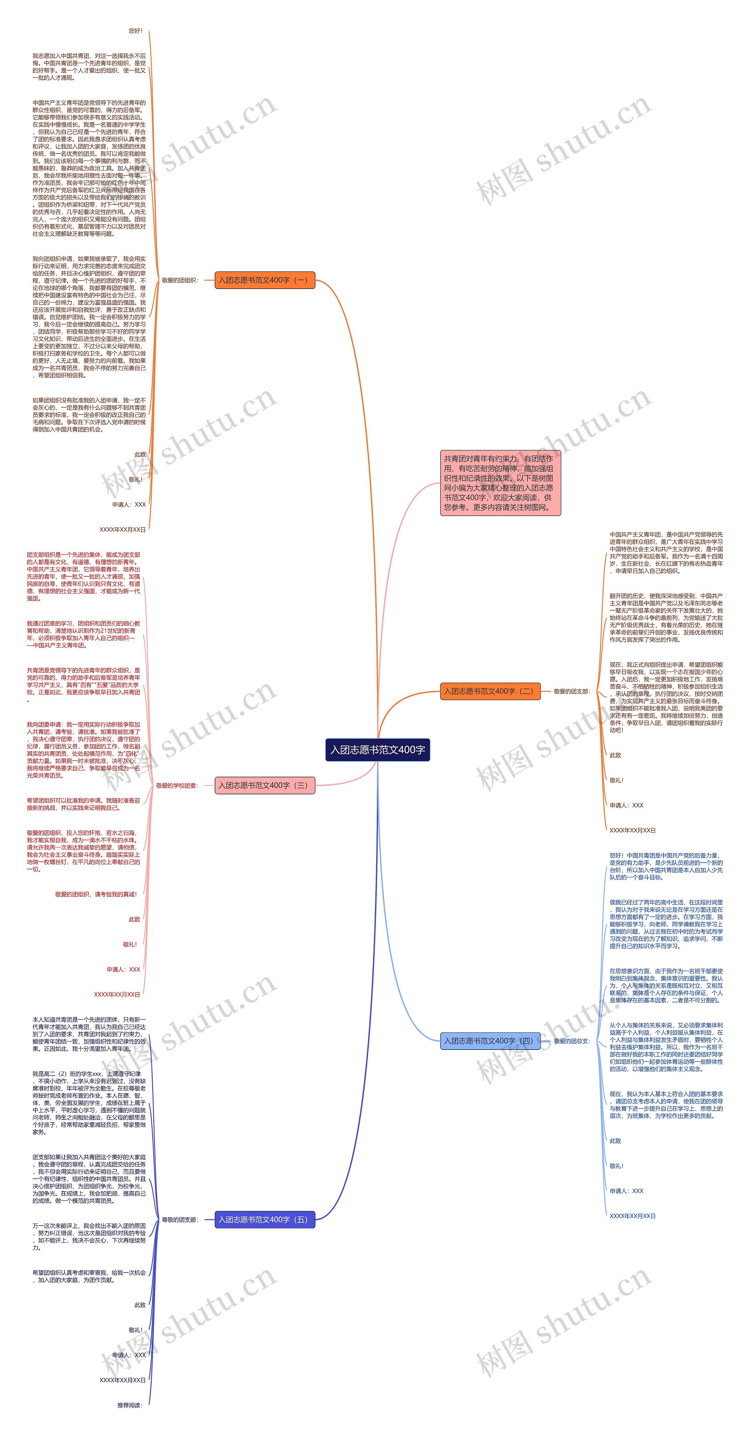 入团志愿书范文400字思维导图