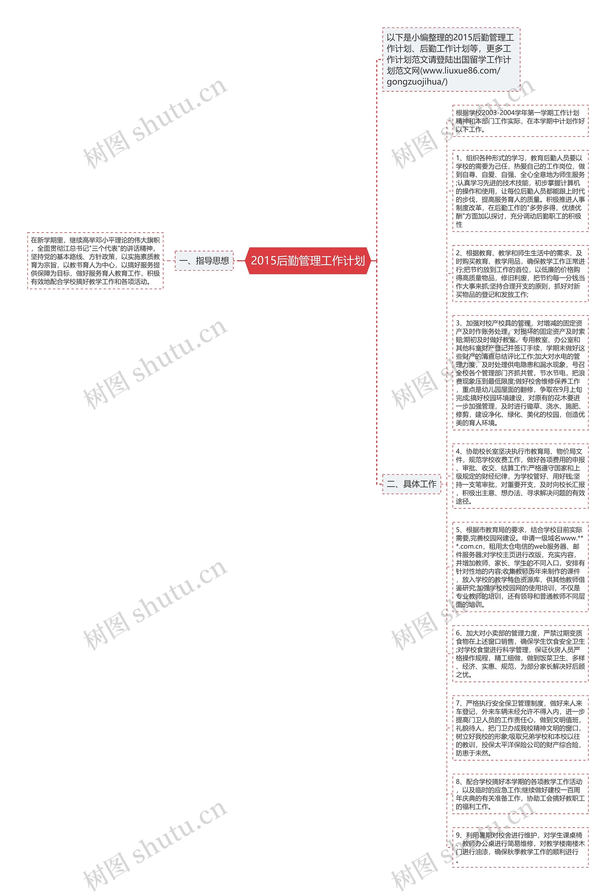 2015后勤管理工作计划思维导图